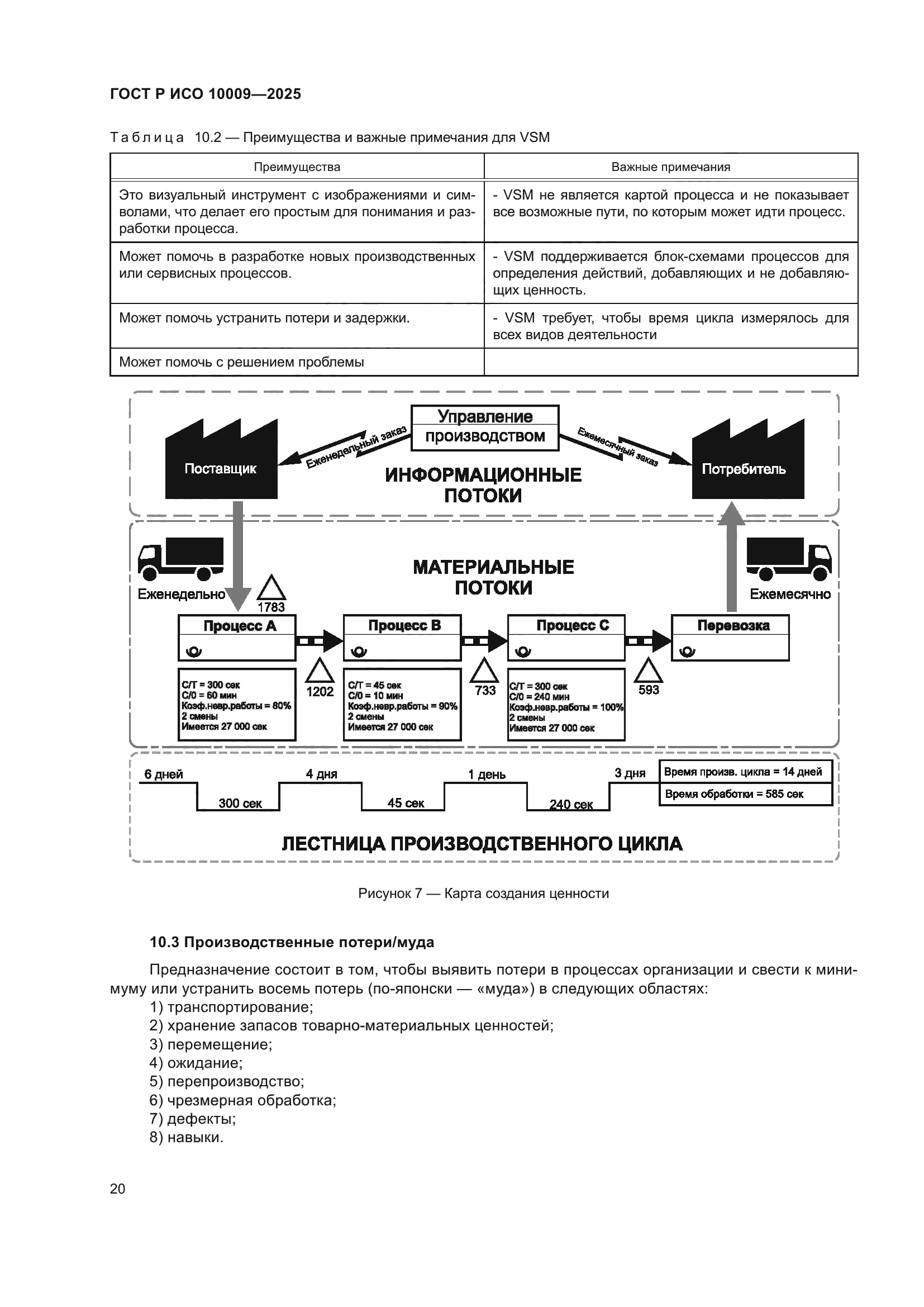ГОСТ Р ИСО 10009-2025