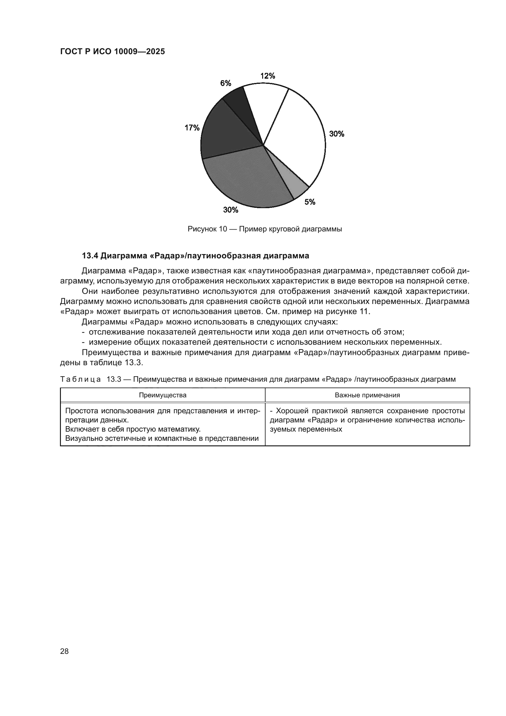 ГОСТ Р ИСО 10009-2025