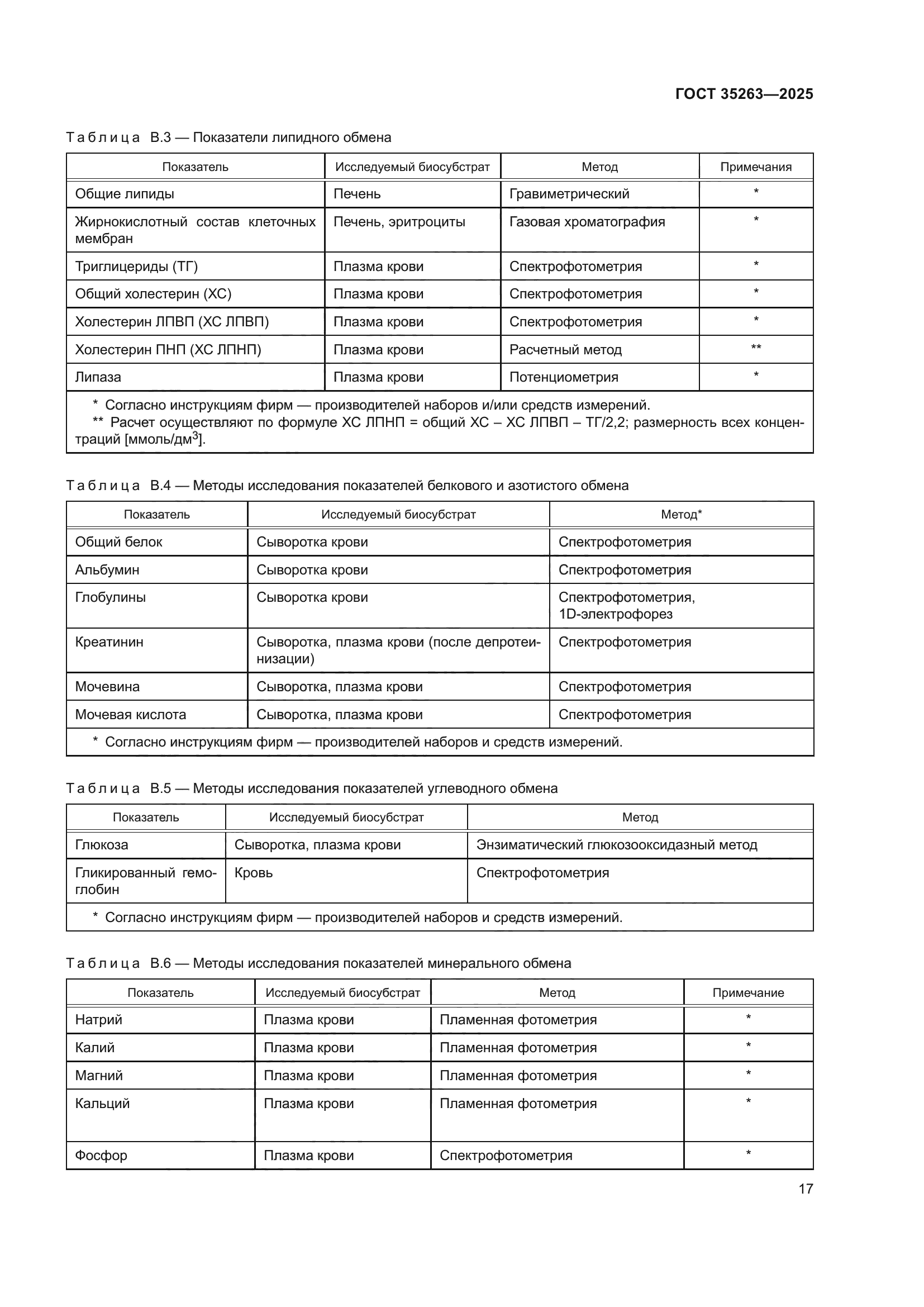 ГОСТ 35263-2025