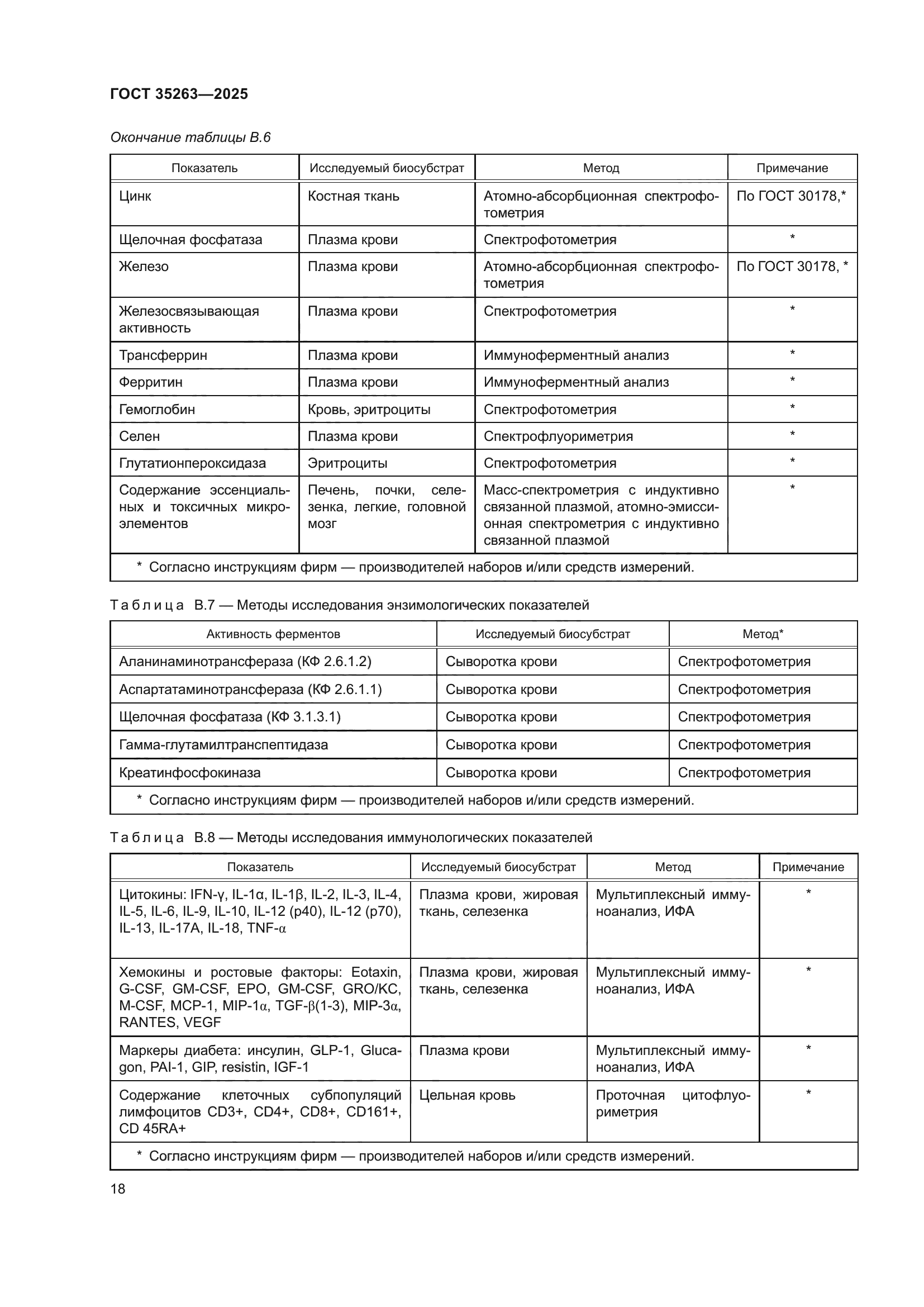 ГОСТ 35263-2025
