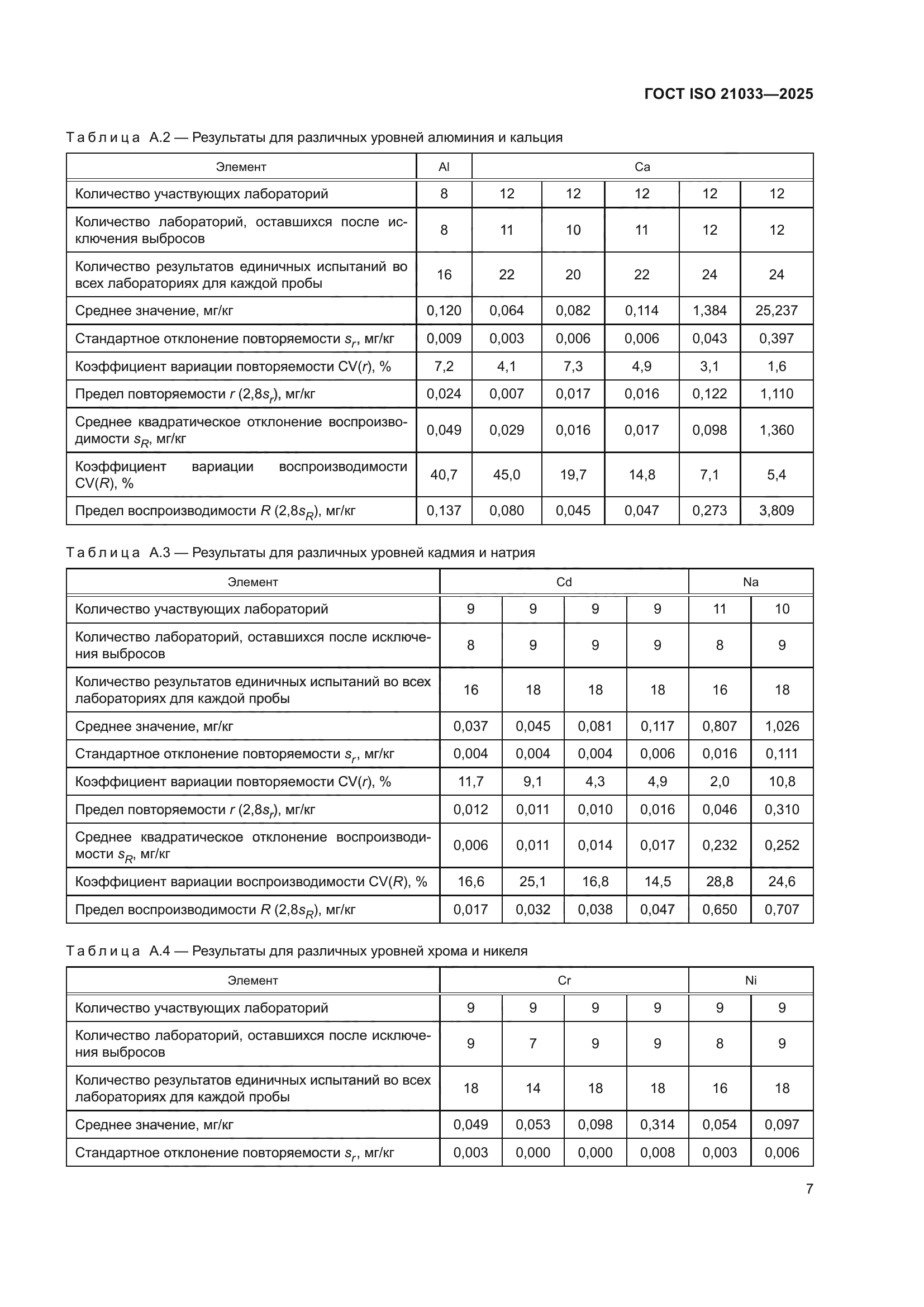 ГОСТ ISO 21033-2025