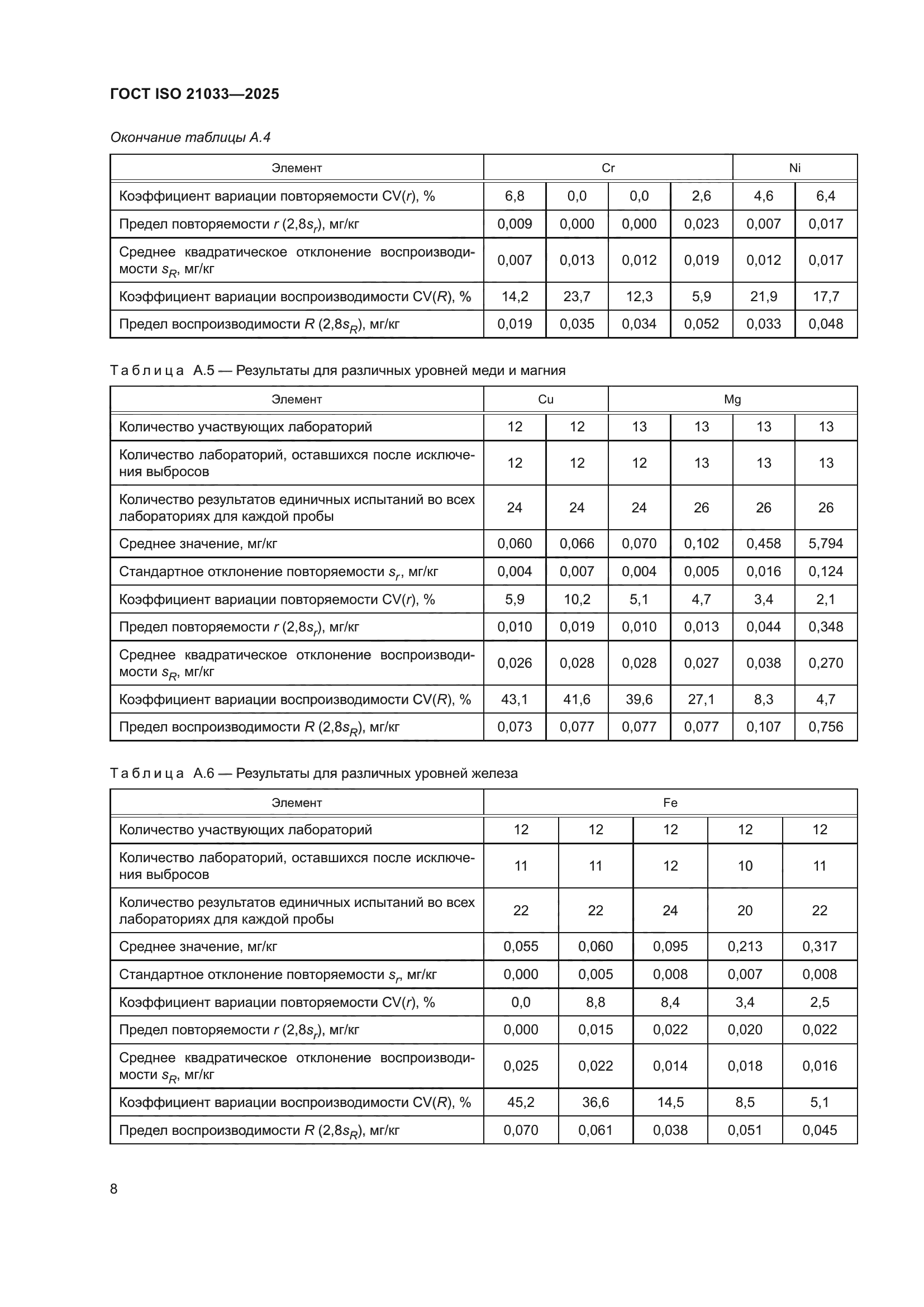 ГОСТ ISO 21033-2025