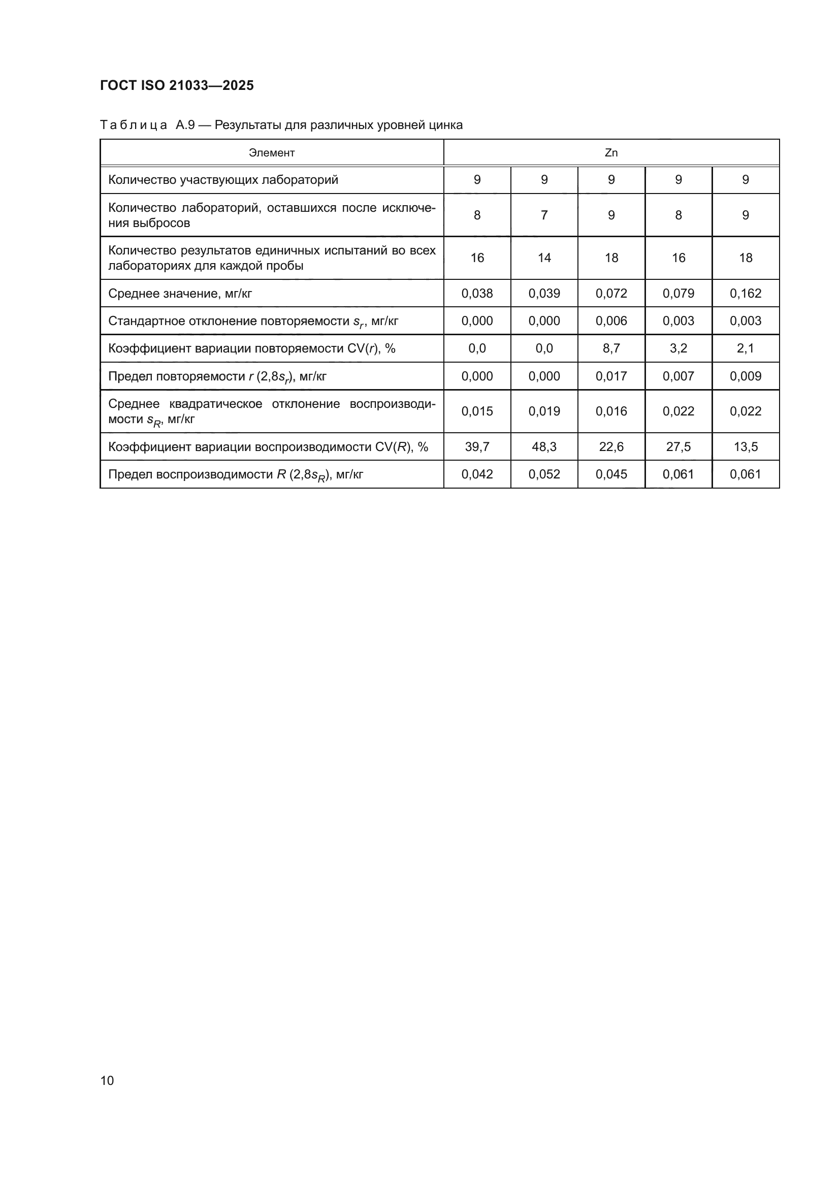 ГОСТ ISO 21033-2025