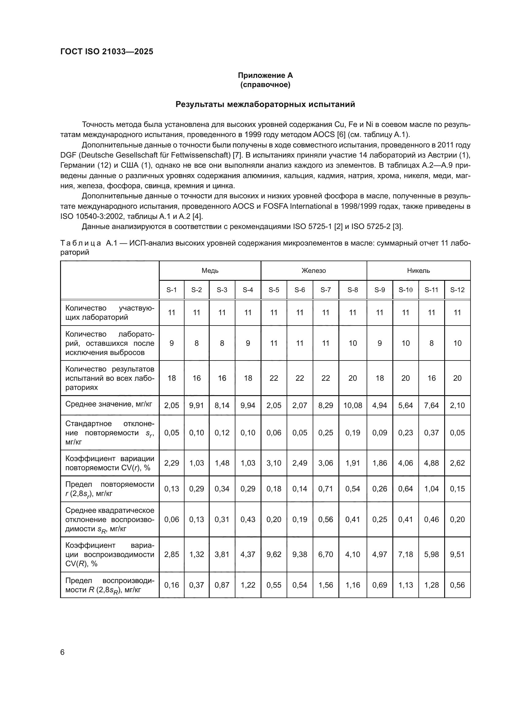 ГОСТ ISO 21033-2025