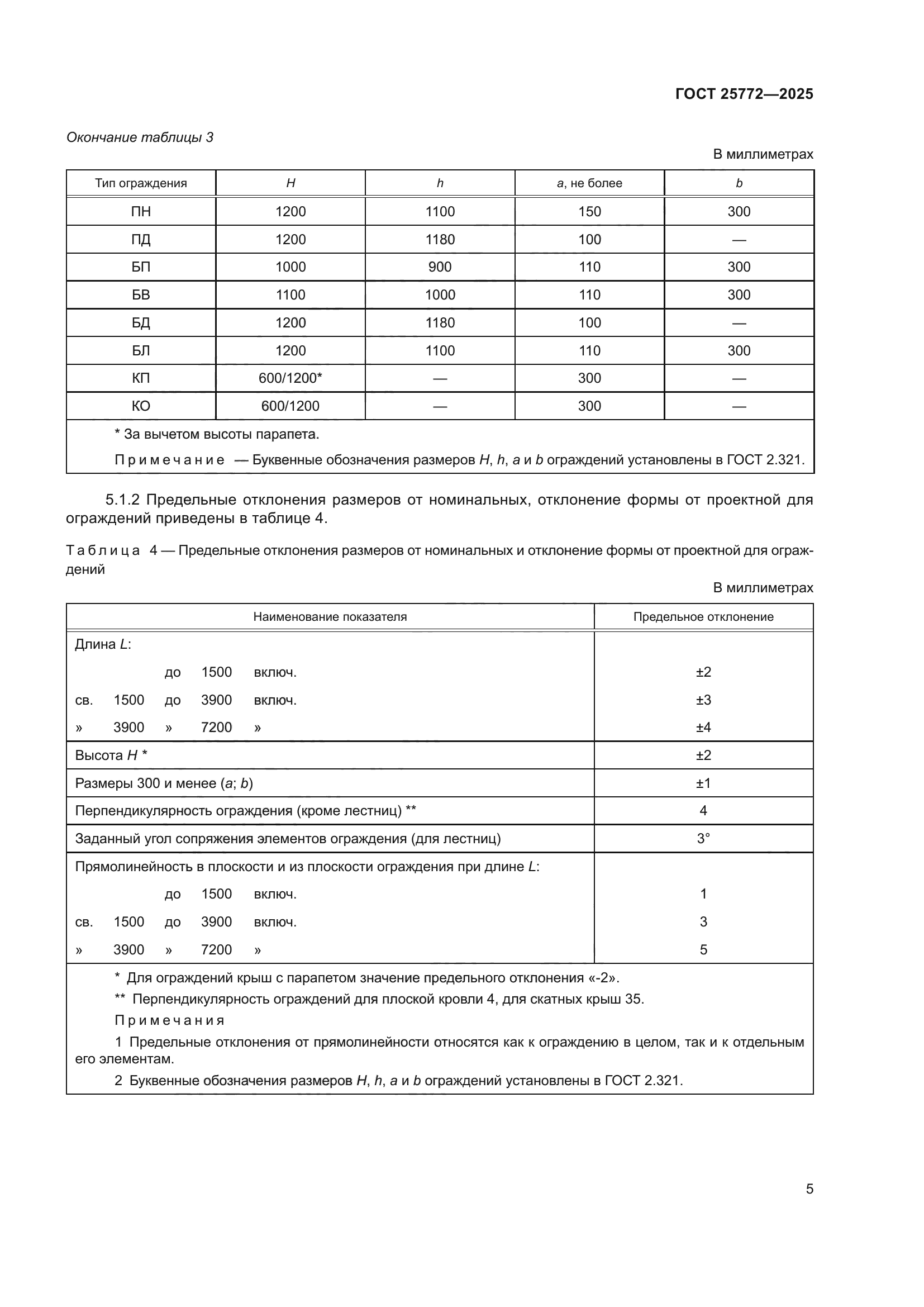ГОСТ 25772-2025