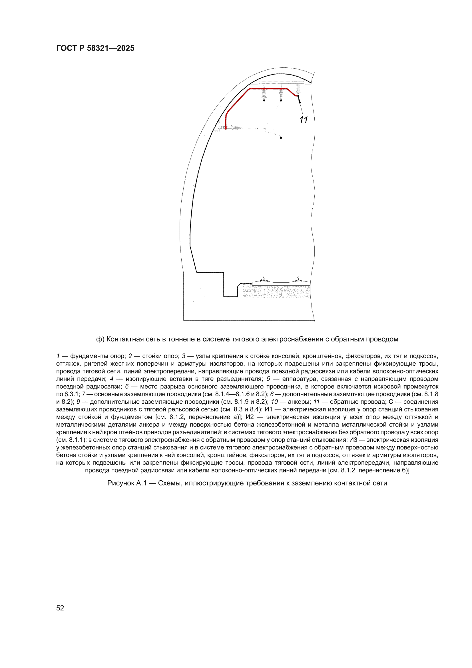 ГОСТ Р 58321-2025