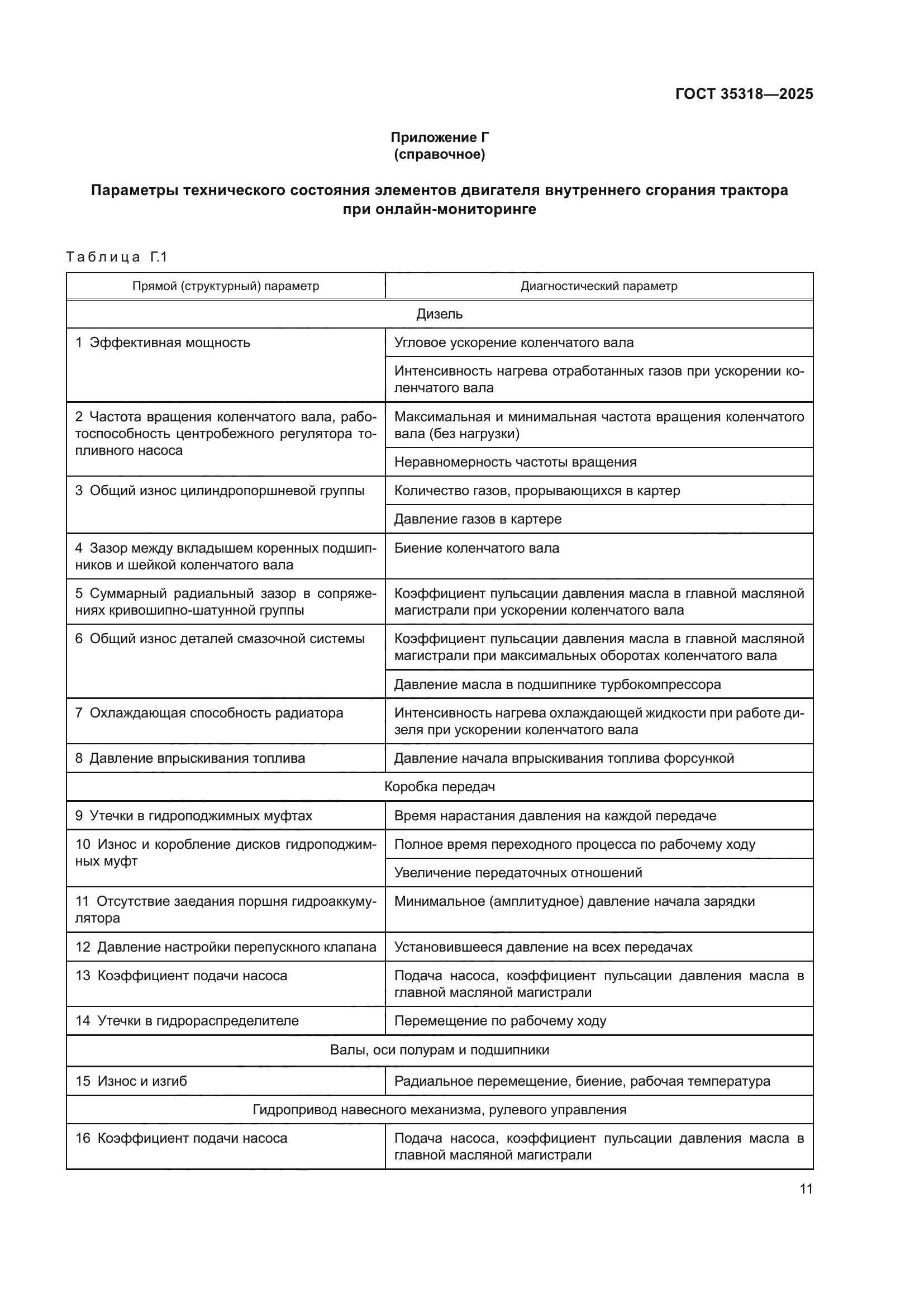 ГОСТ 35318-2025