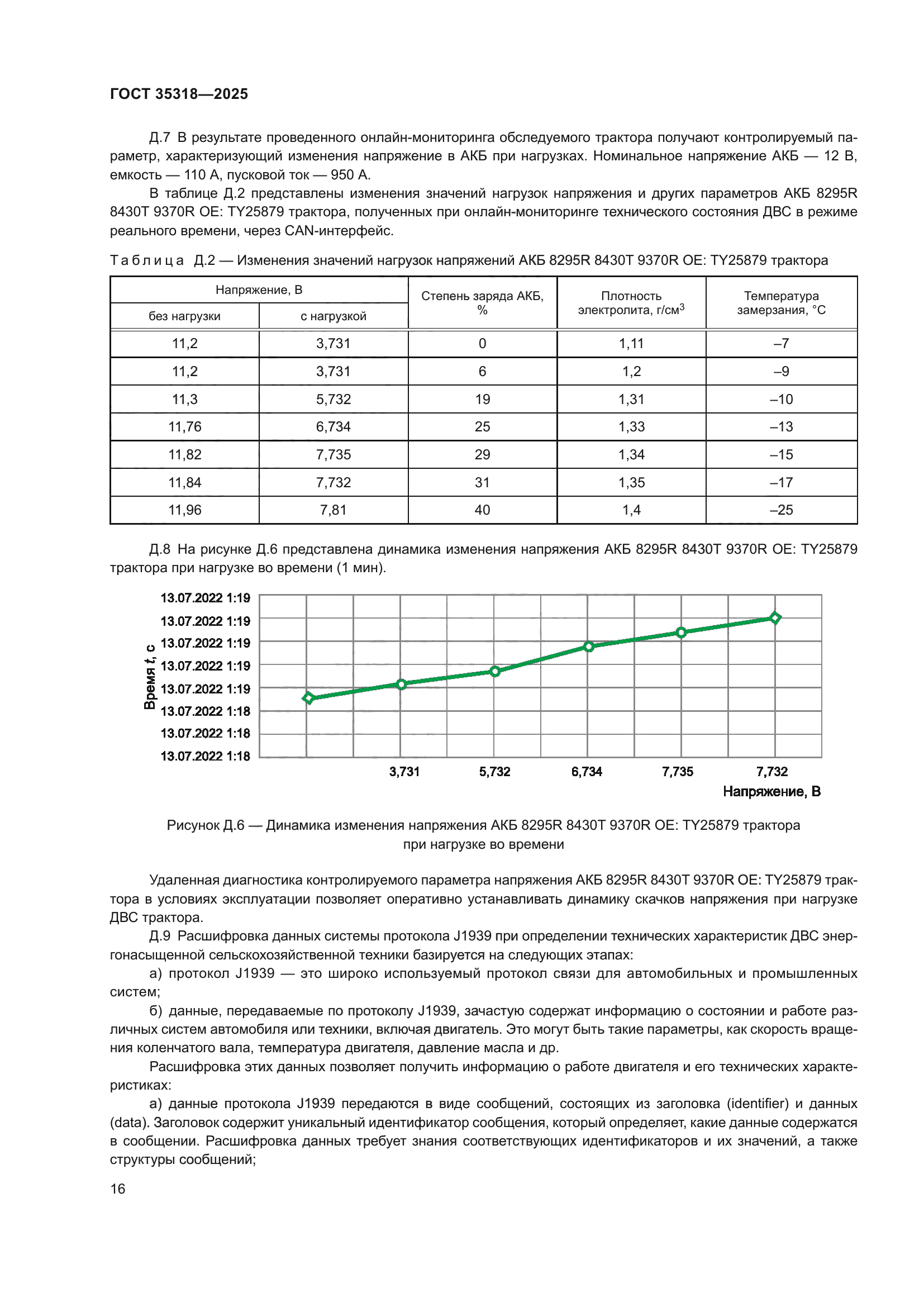 ГОСТ 35318-2025