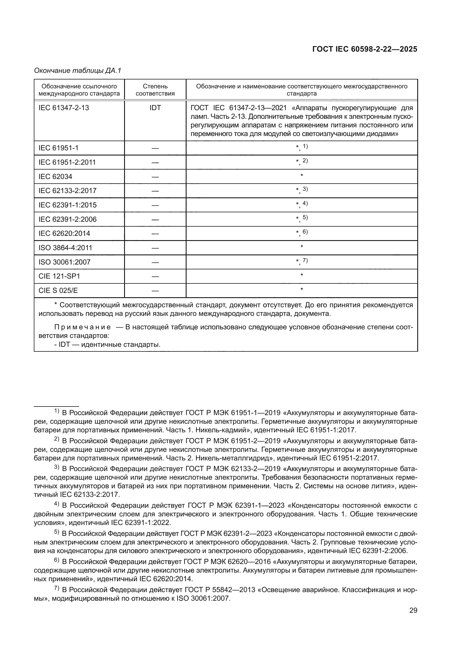 ГОСТ IEC 60598-2-22-2025