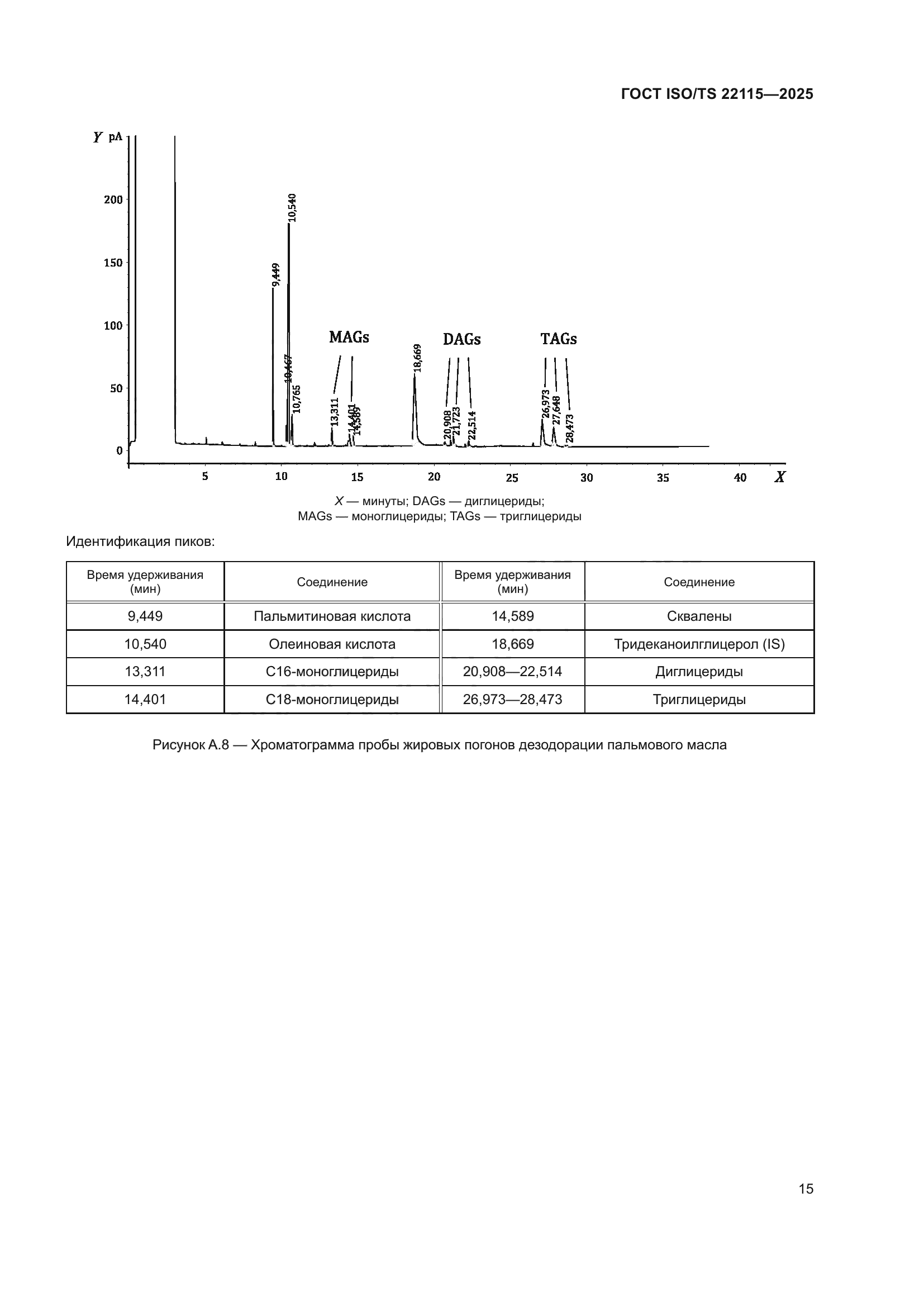 ГОСТ ISO/TS 22115-2025