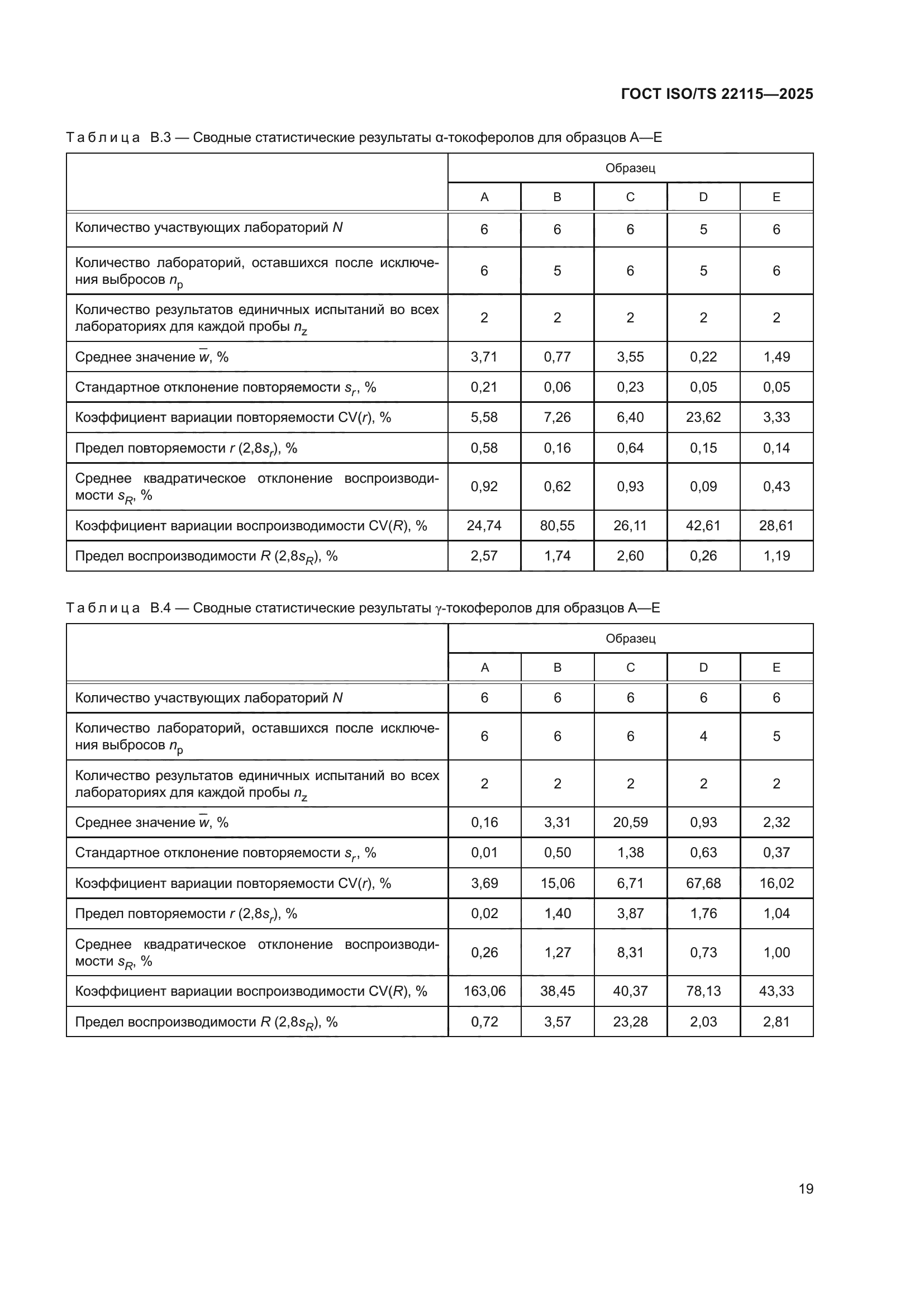 ГОСТ ISO/TS 22115-2025