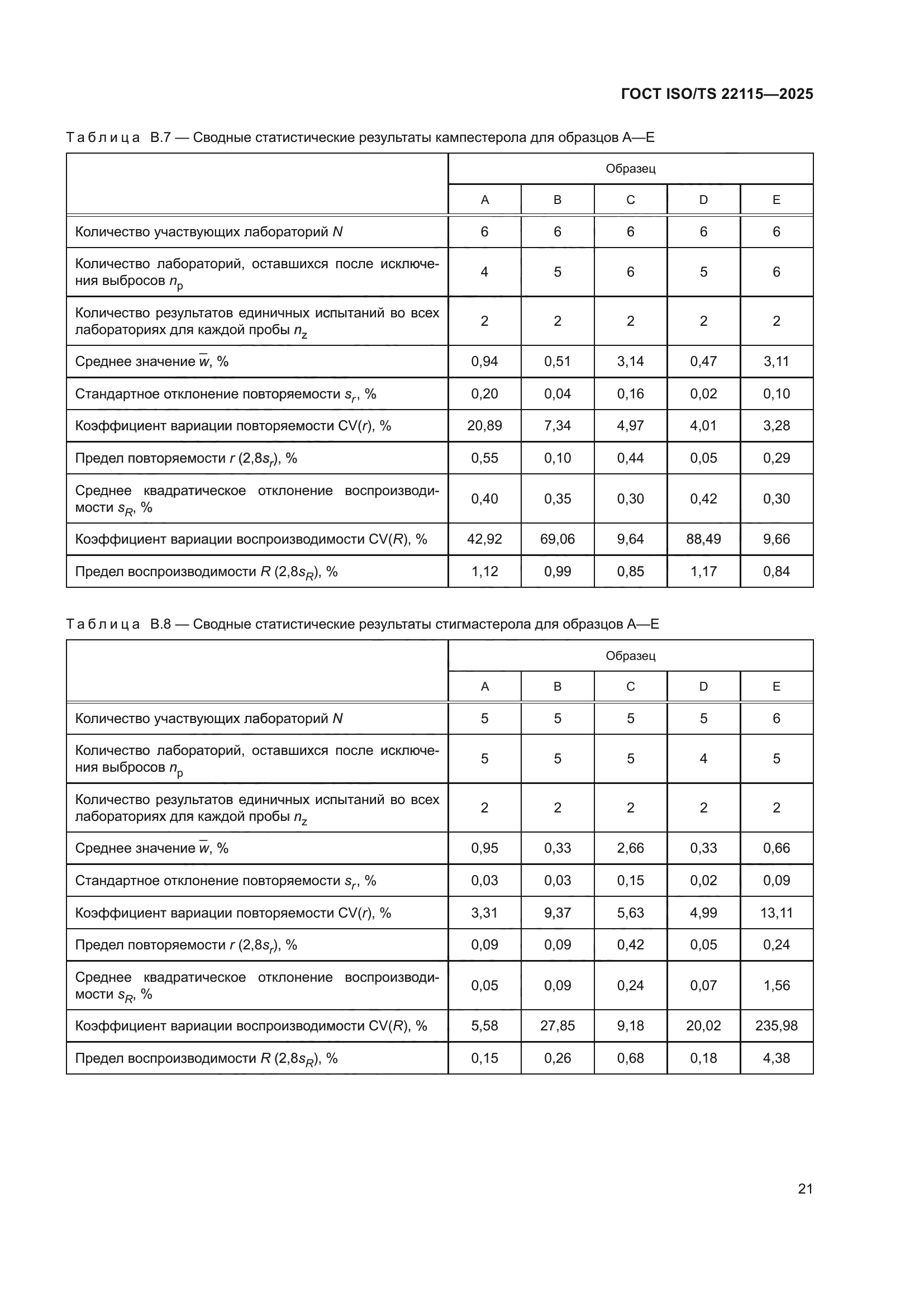 ГОСТ ISO/TS 22115-2025