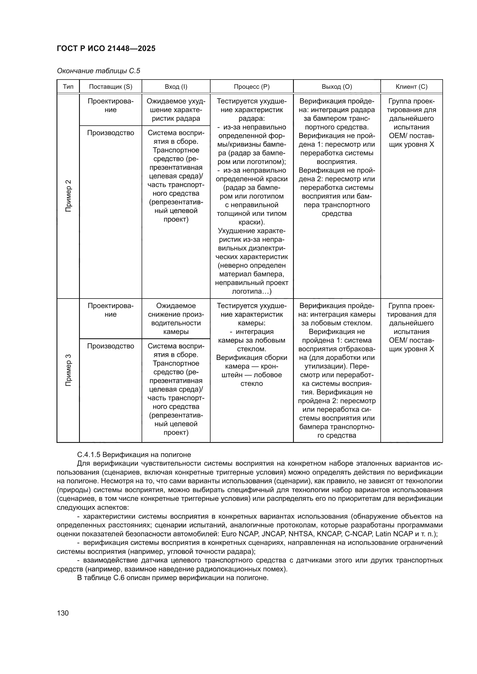 ГОСТ Р ИСО 21448-2025