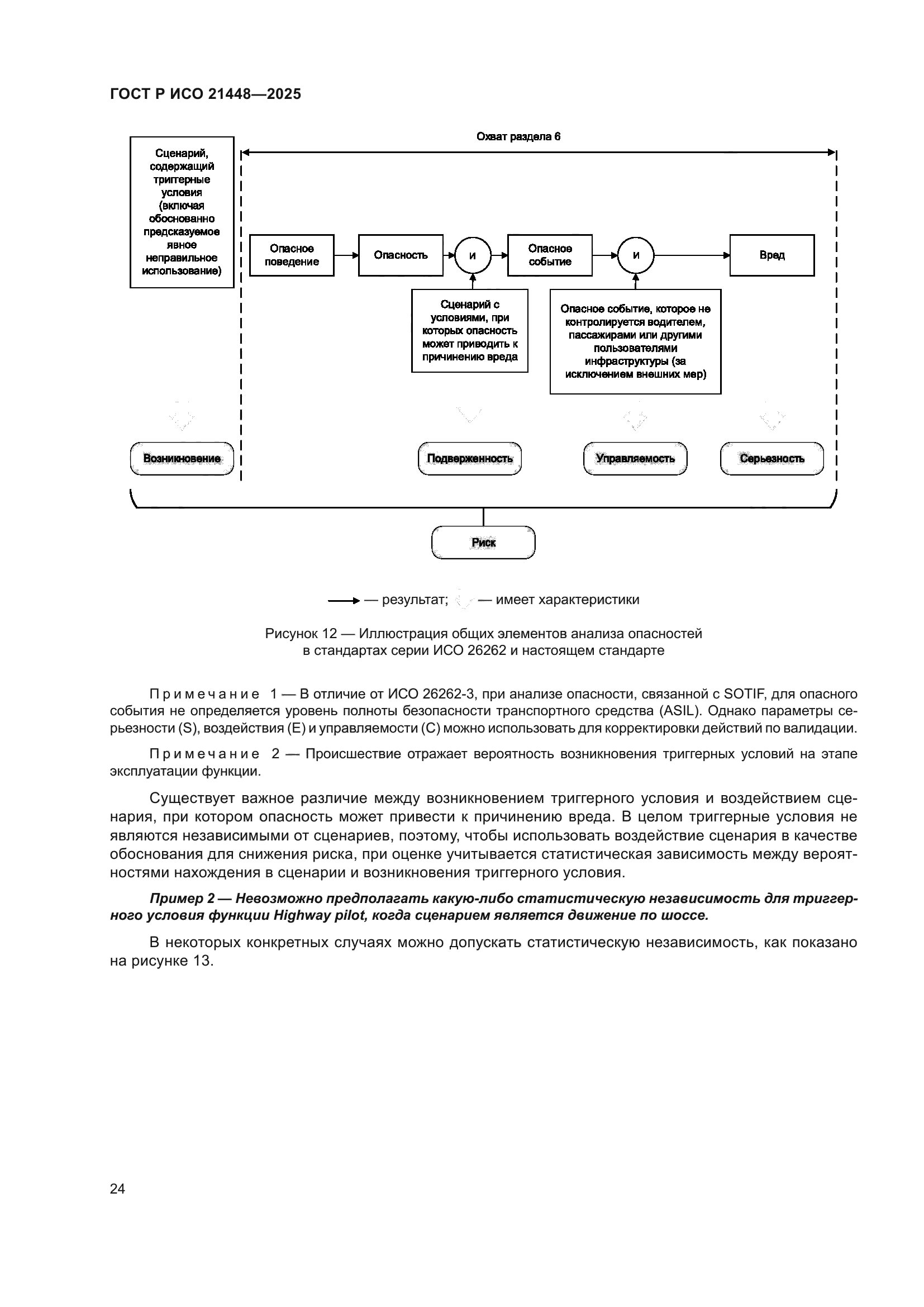 ГОСТ Р ИСО 21448-2025