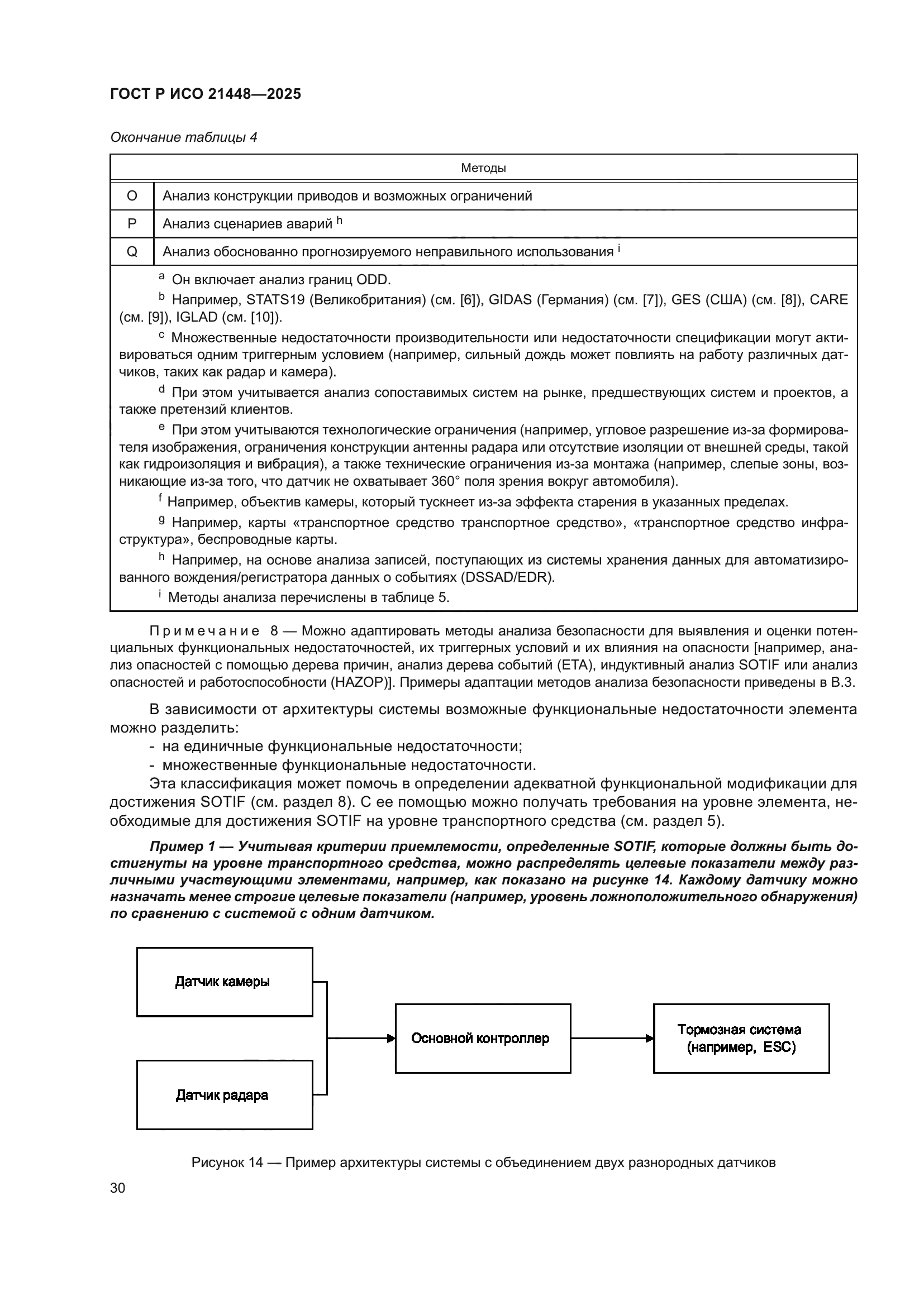 ГОСТ Р ИСО 21448-2025
