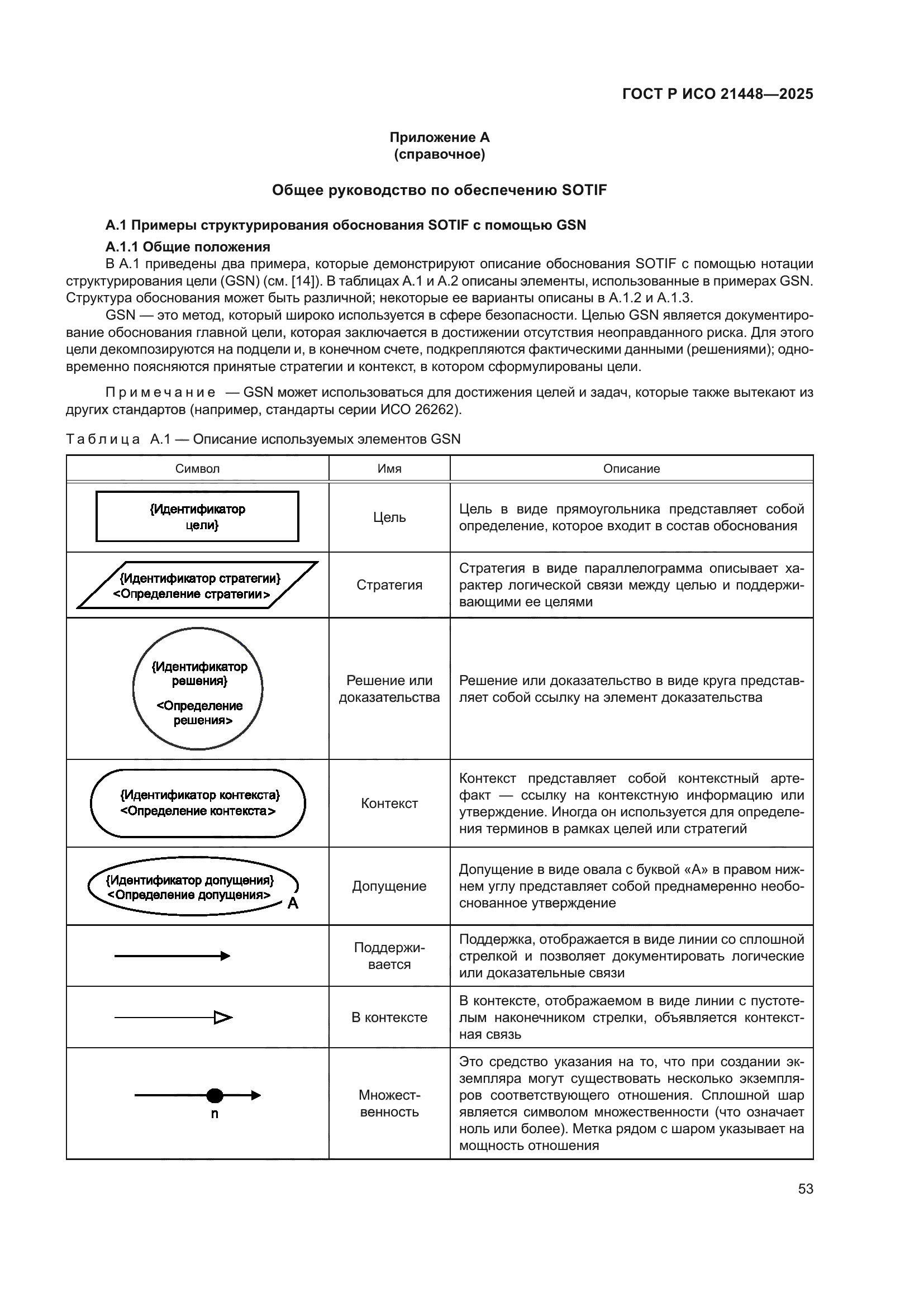 ГОСТ Р ИСО 21448-2025
