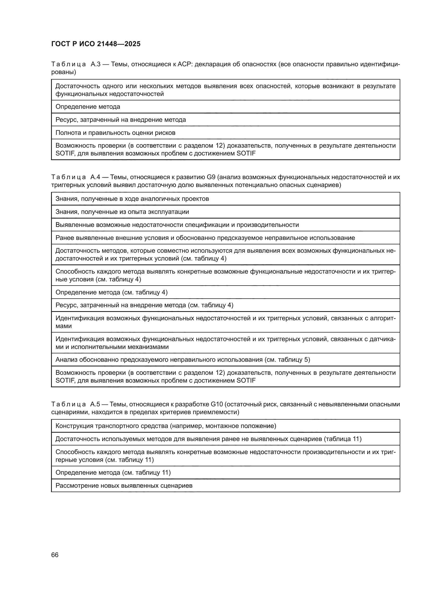 ГОСТ Р ИСО 21448-2025