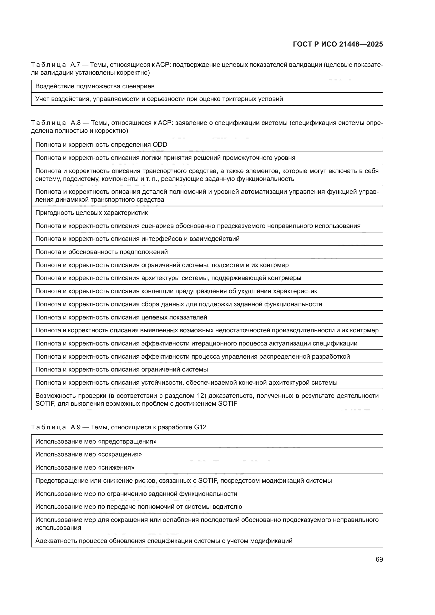 ГОСТ Р ИСО 21448-2025