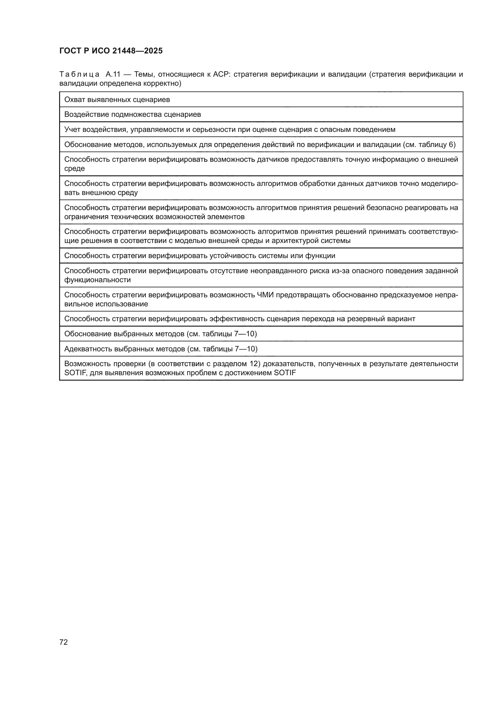 ГОСТ Р ИСО 21448-2025