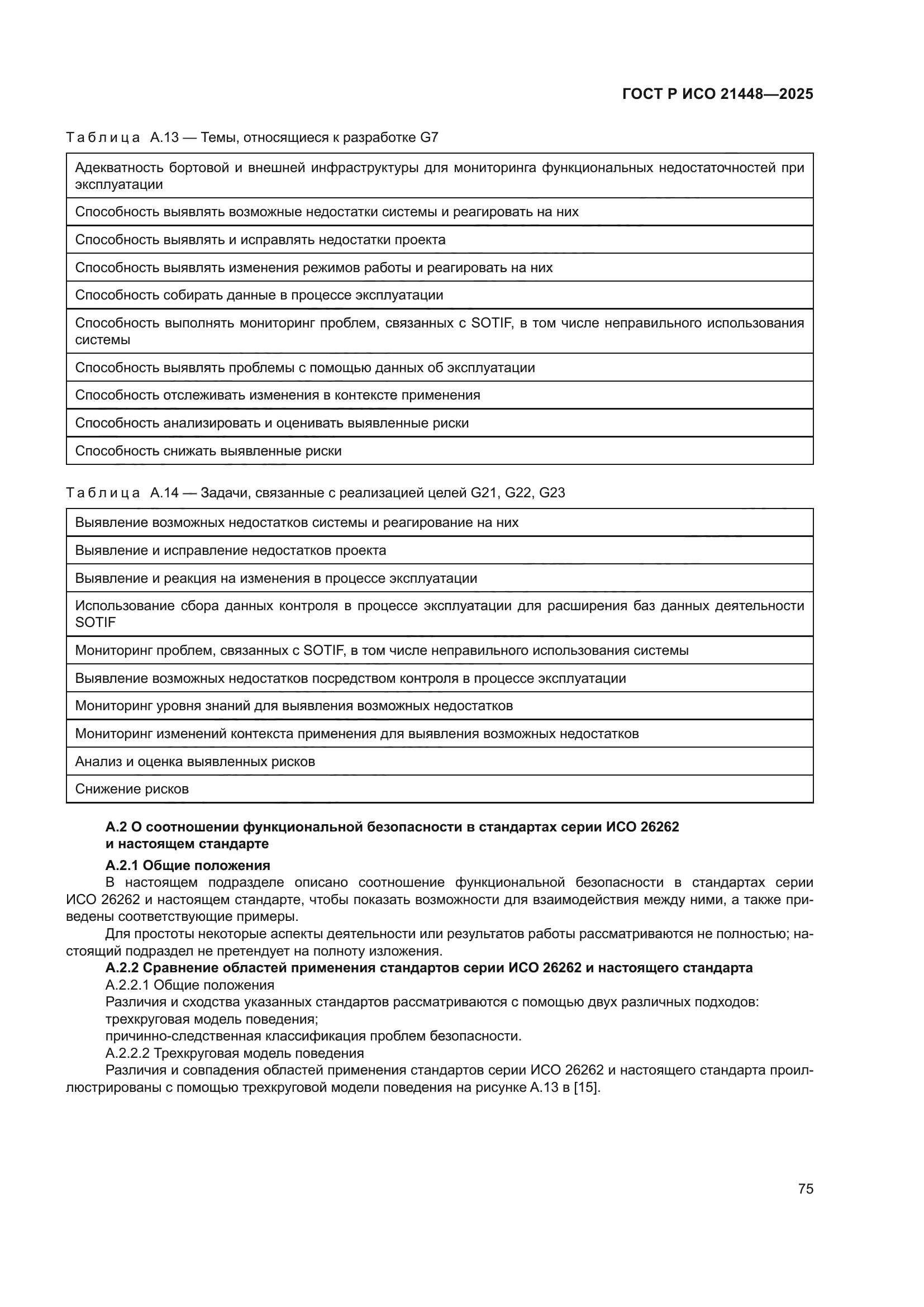 ГОСТ Р ИСО 21448-2025