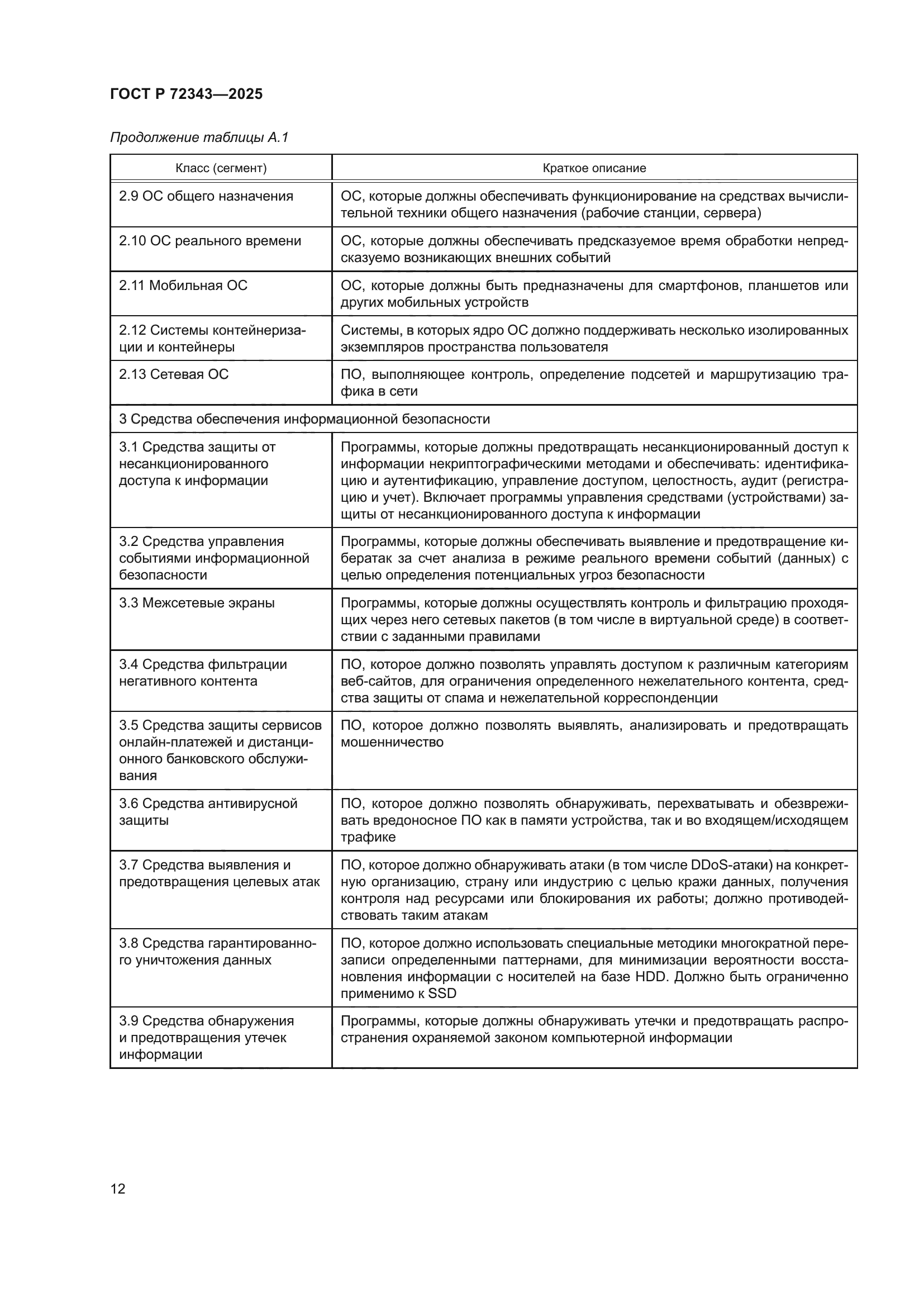 ГОСТ Р 72343-2025