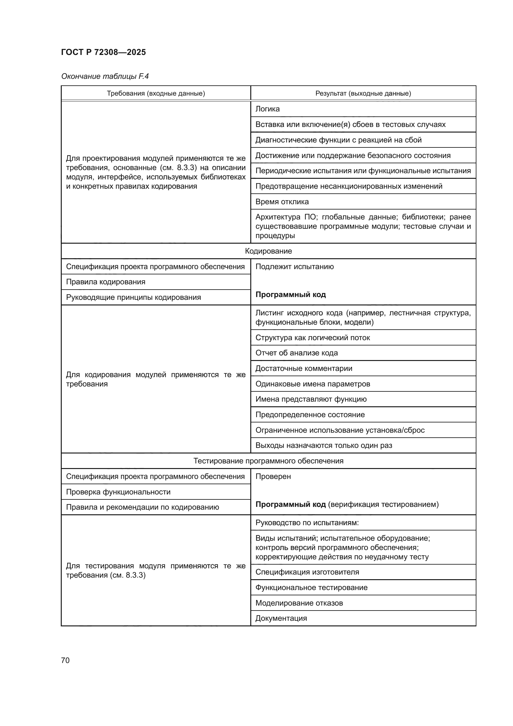 ГОСТ Р 72308-2025