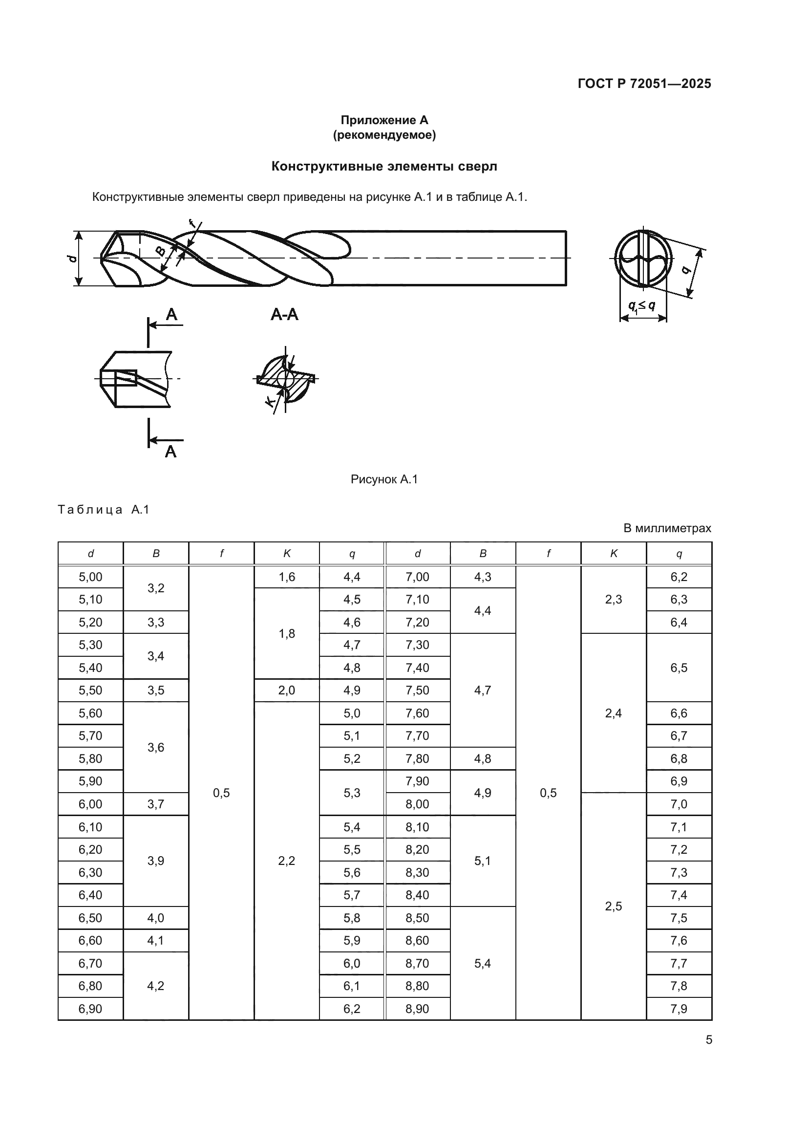 ГОСТ Р 72051-2025