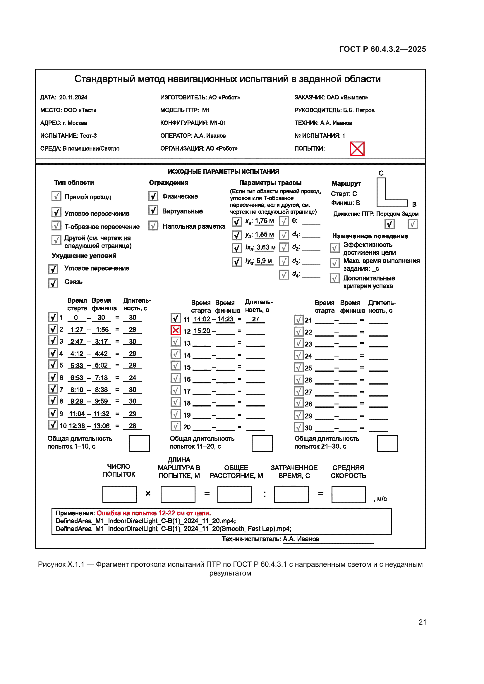 ГОСТ Р 60.4.3.2-2025