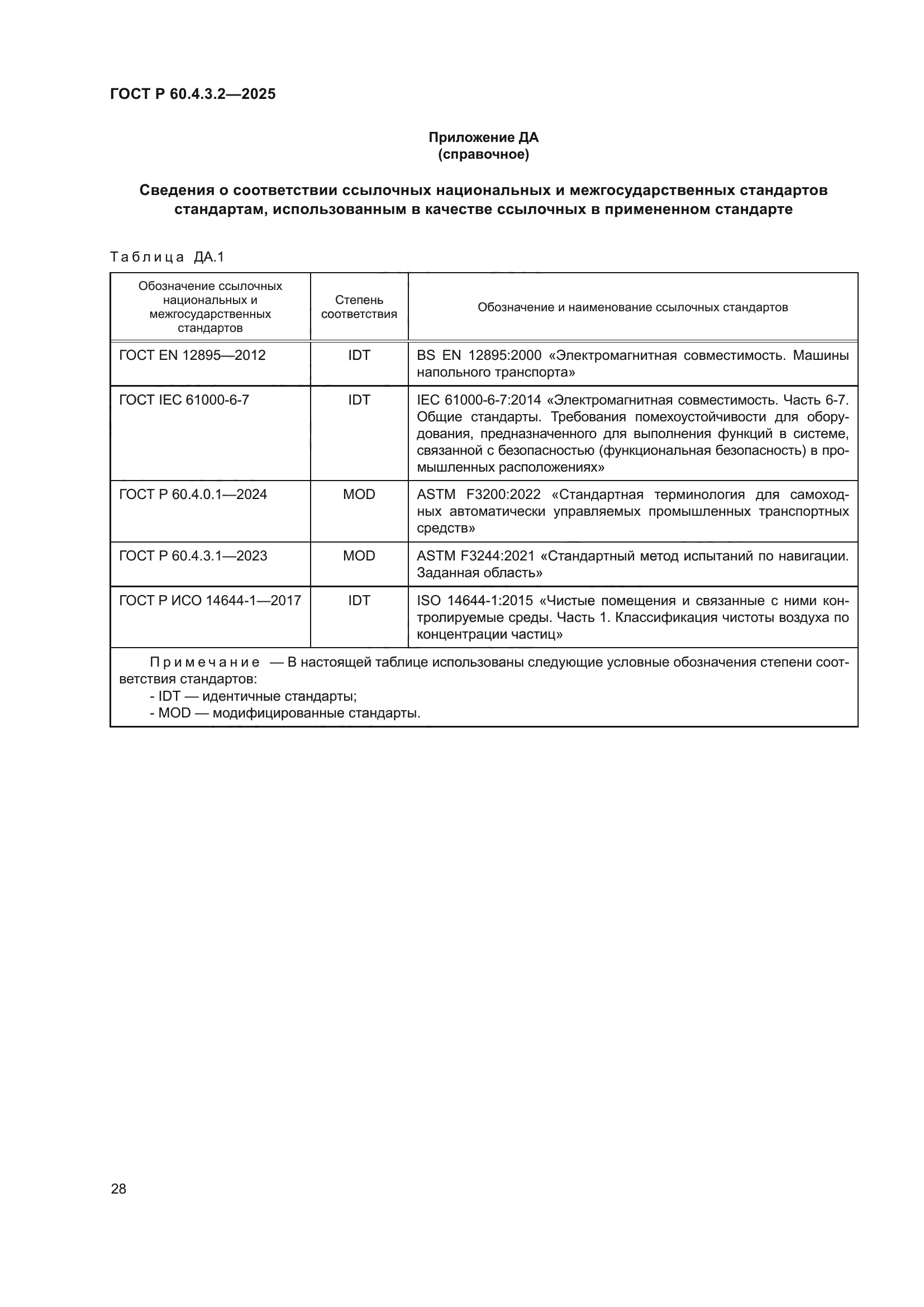 ГОСТ Р 60.4.3.2-2025