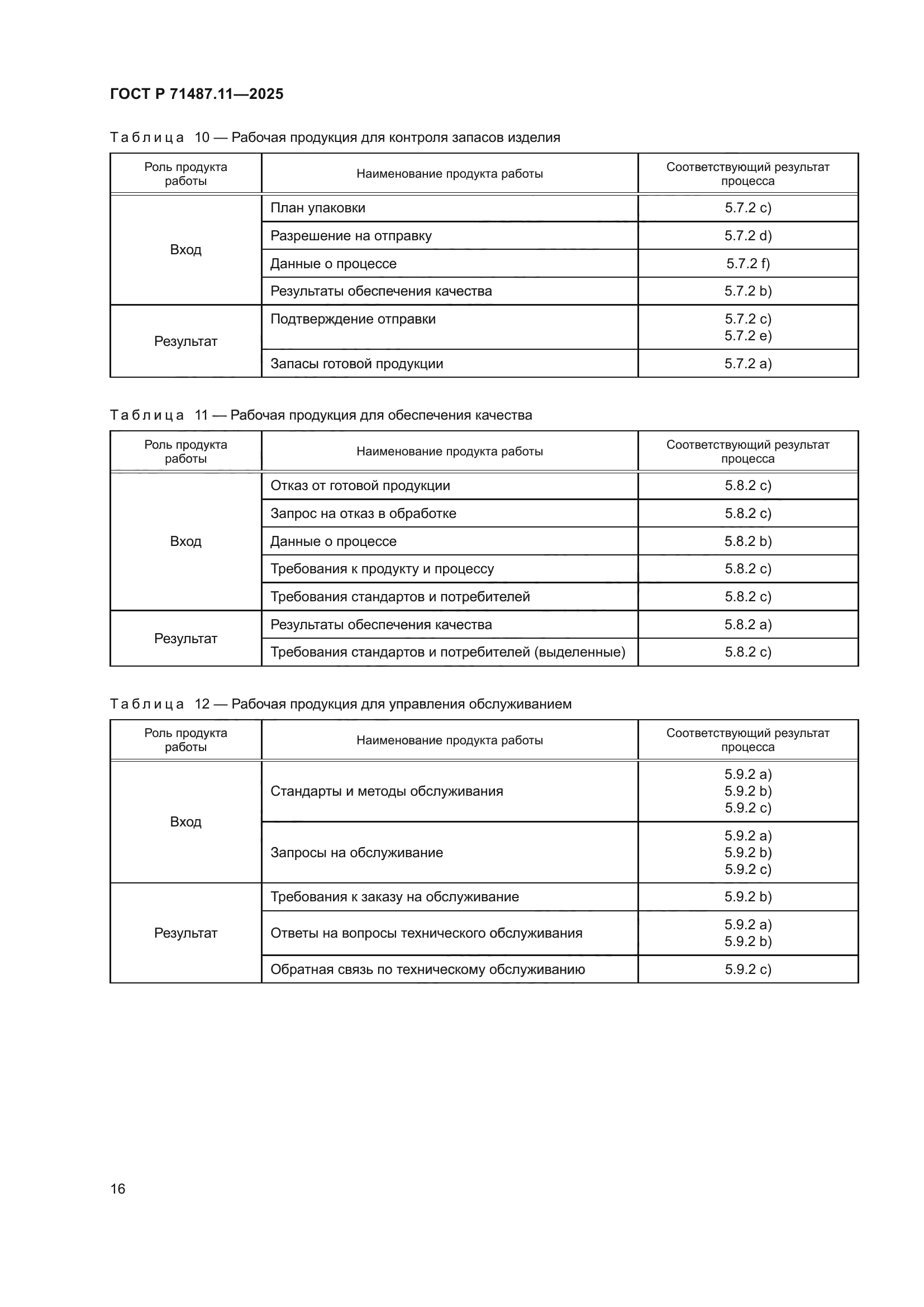 ГОСТ Р 71487.11-2025