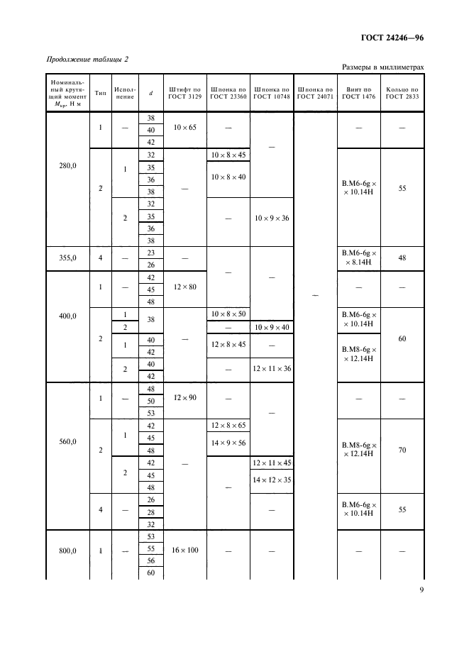 ГОСТ 24246-96