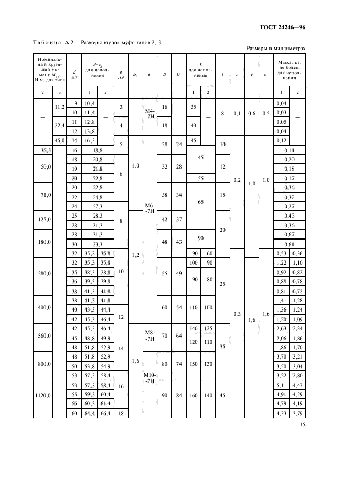 ГОСТ 24246-96