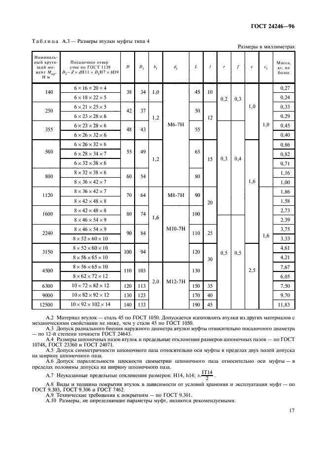 ГОСТ 24246-96