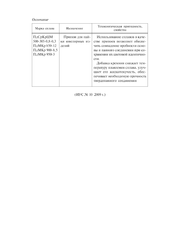 ГОСТ 30649-99