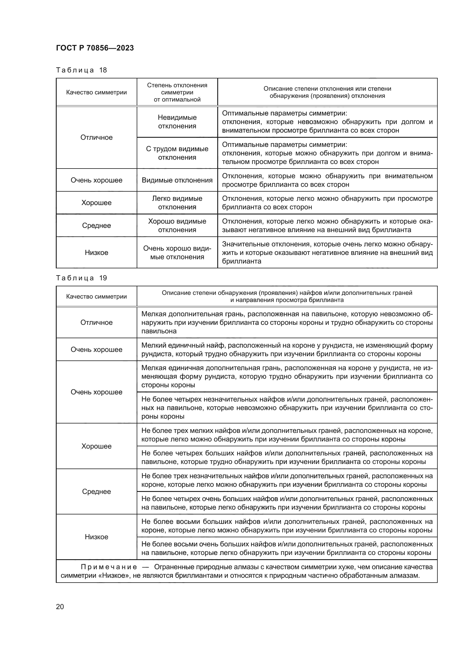 ГОСТ Р 70856-2023