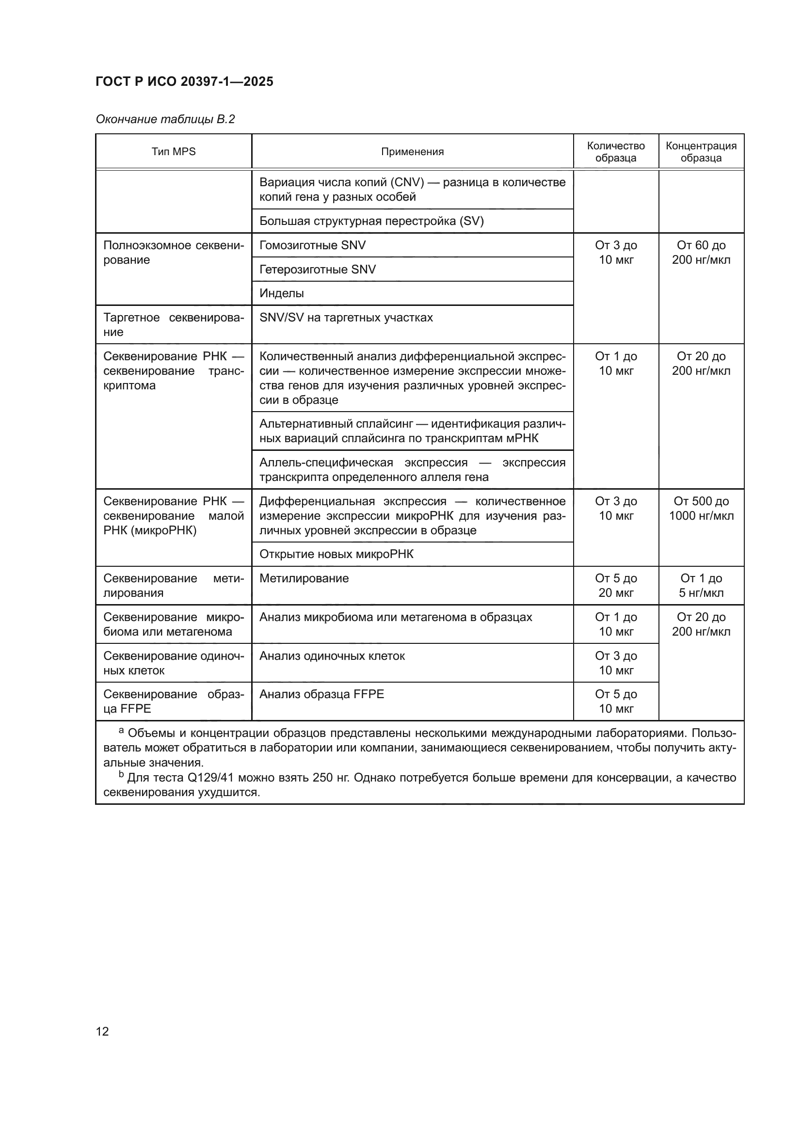 ГОСТ Р ИСО 20397-1-2025
