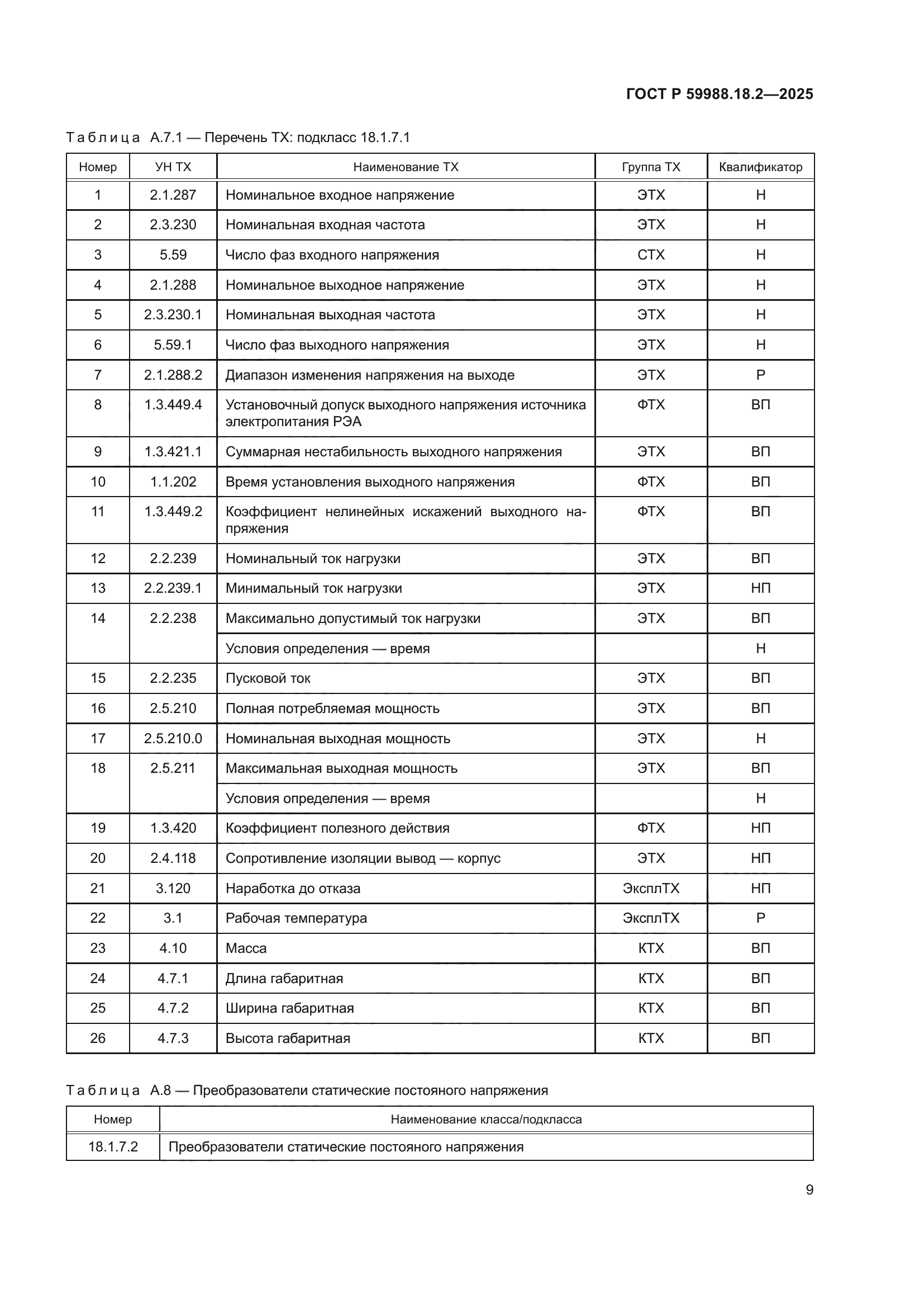 ГОСТ Р 59988.18.2-2025