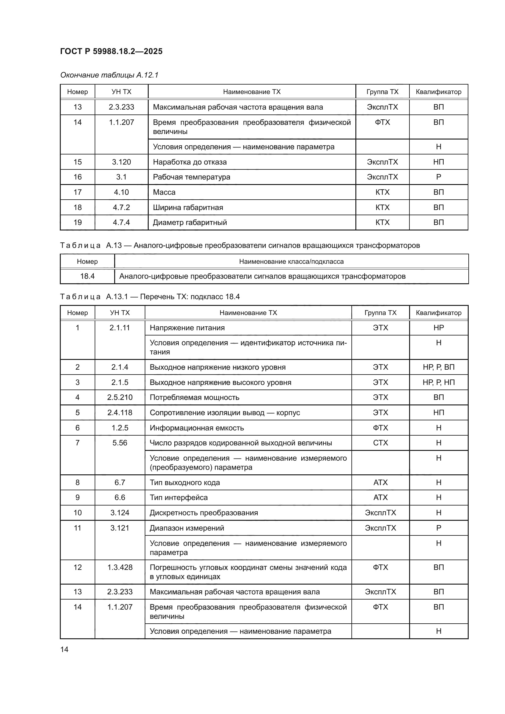 ГОСТ Р 59988.18.2-2025