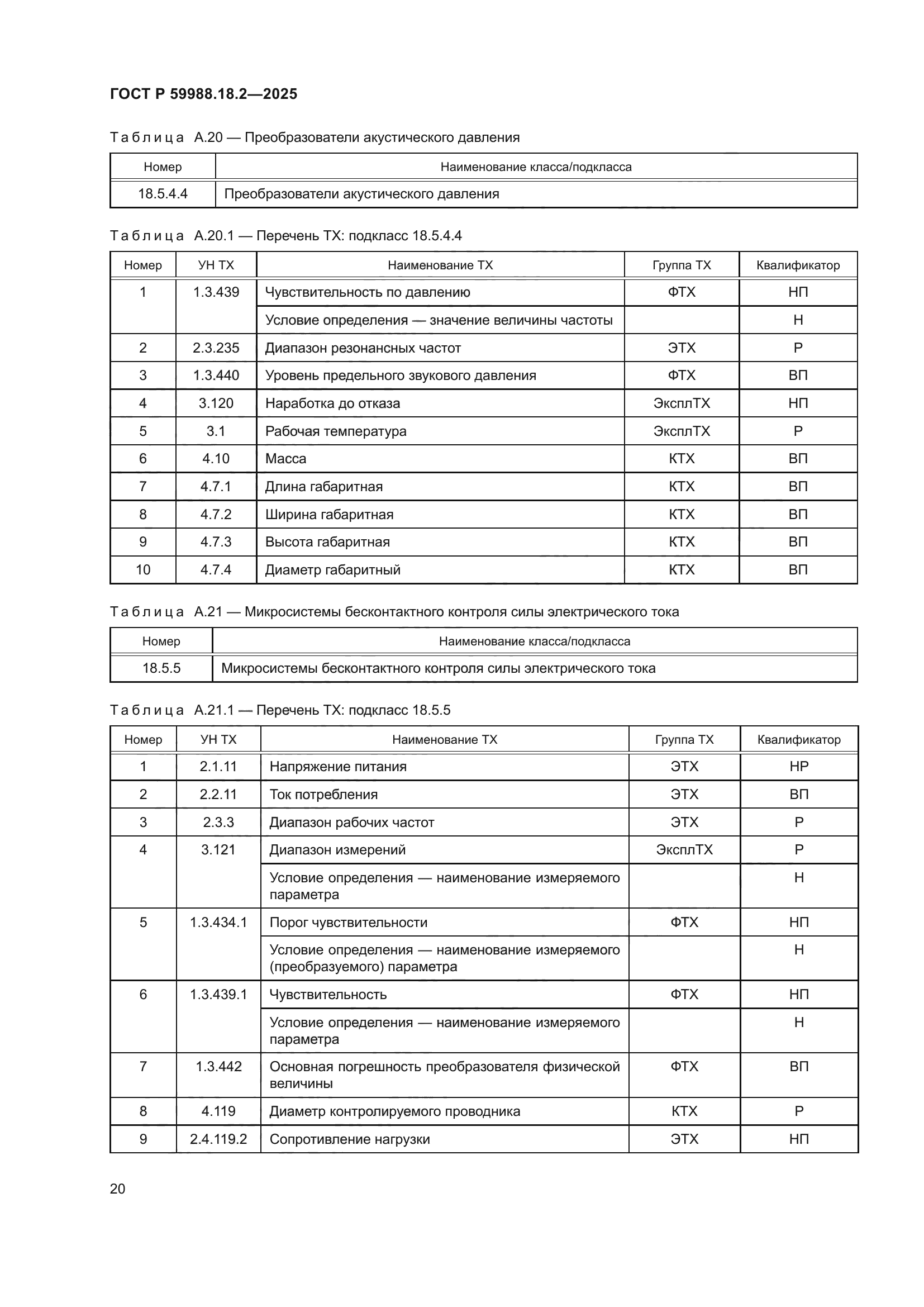 ГОСТ Р 59988.18.2-2025