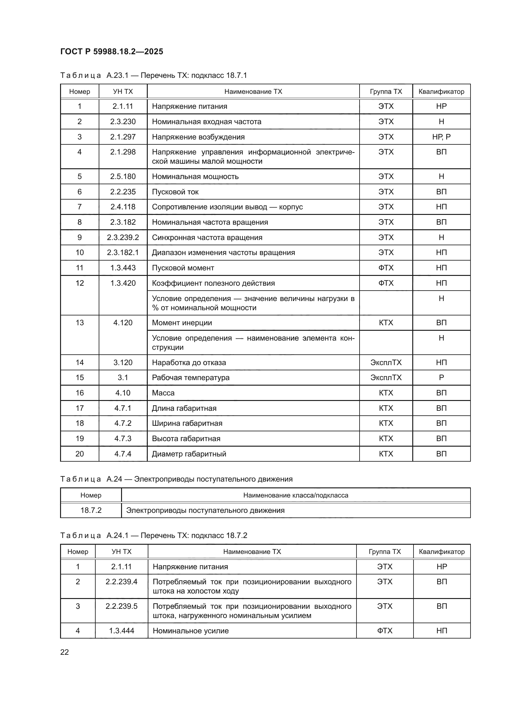 ГОСТ Р 59988.18.2-2025