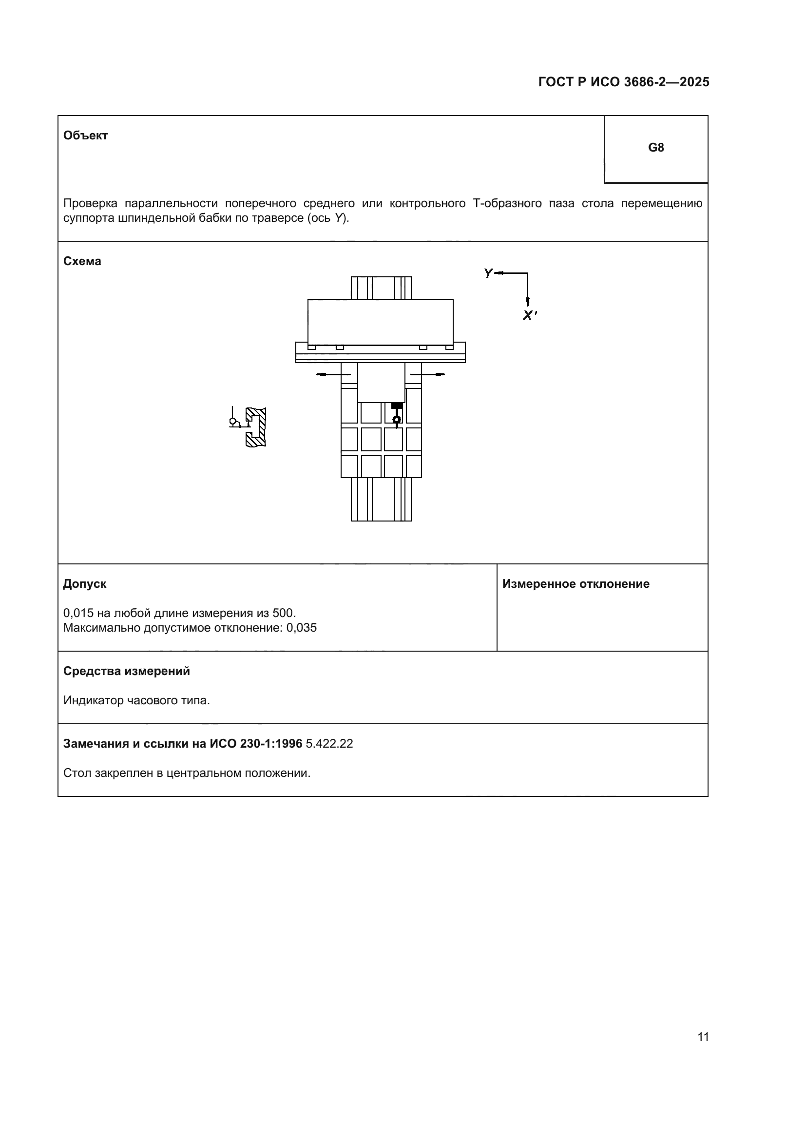 ГОСТ Р ИСО 3686-2-2025