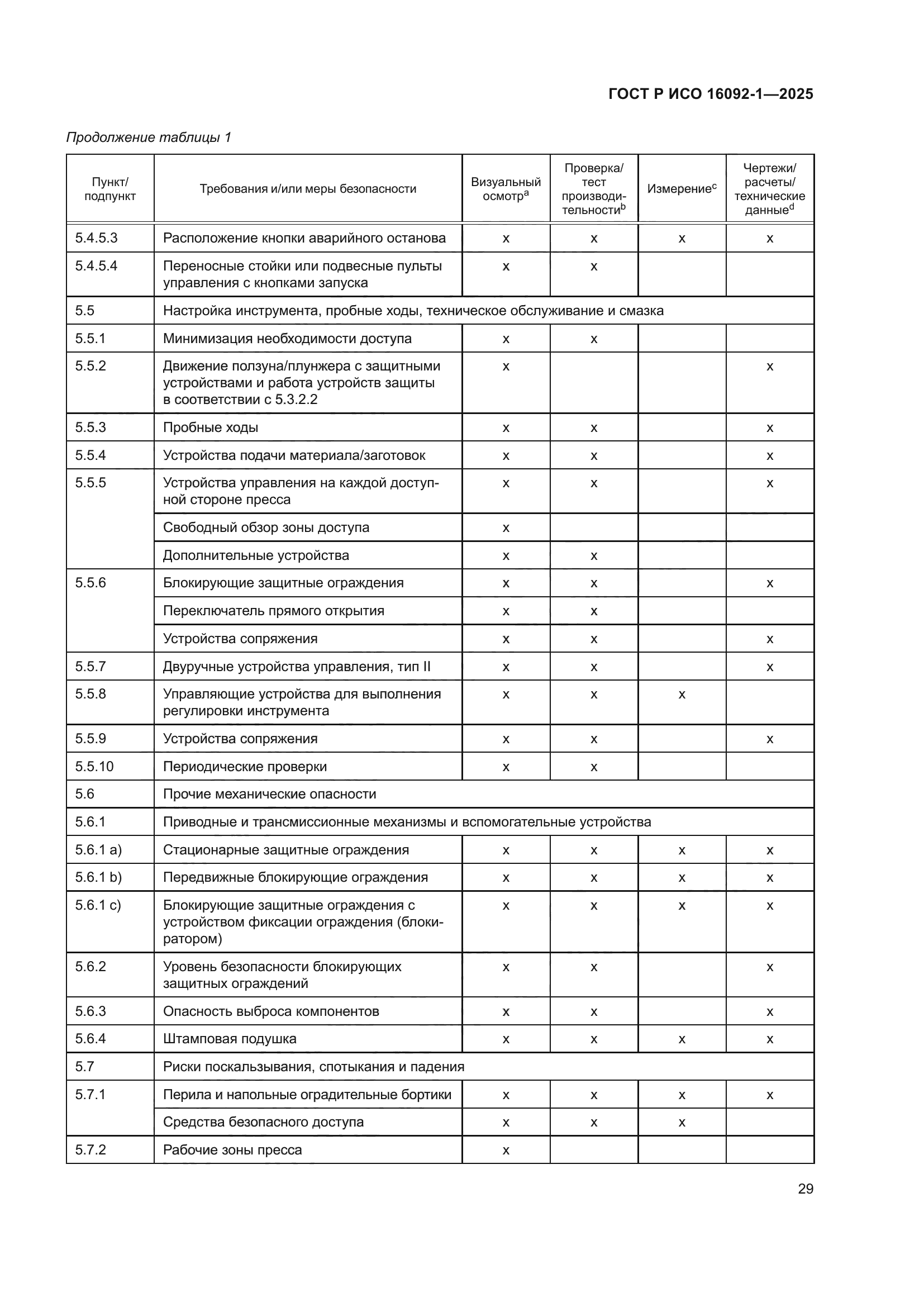 ГОСТ Р ИСО 16092-1-2025