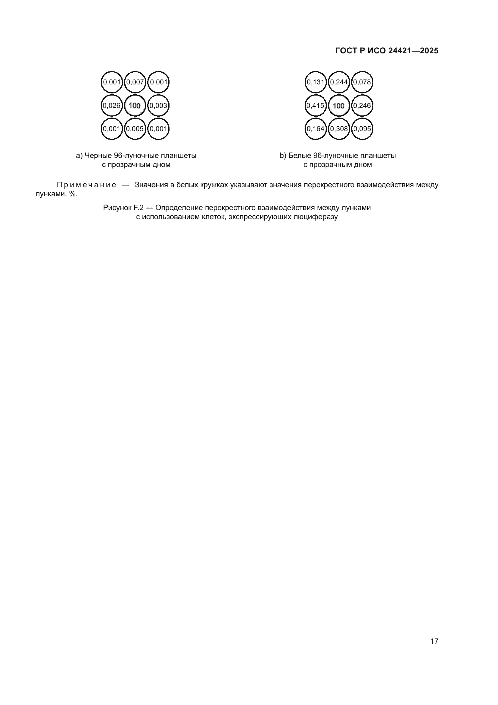 ГОСТ Р ИСО 24421-2025