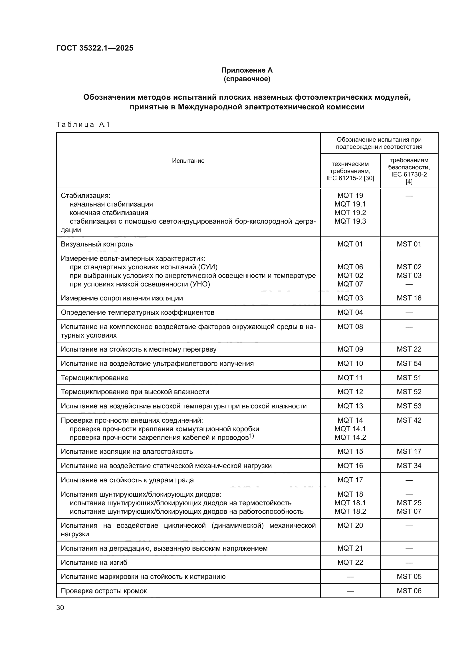 ГОСТ 35322.1-2025
