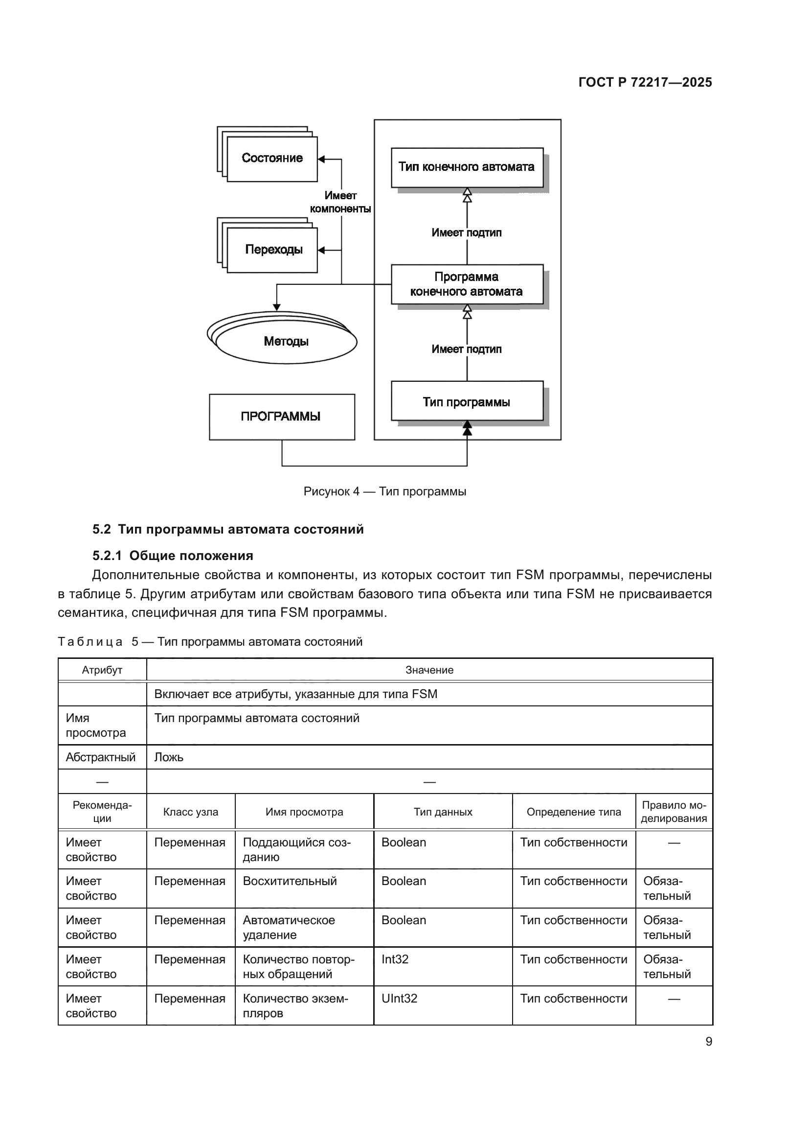 ГОСТ Р 72217-2025