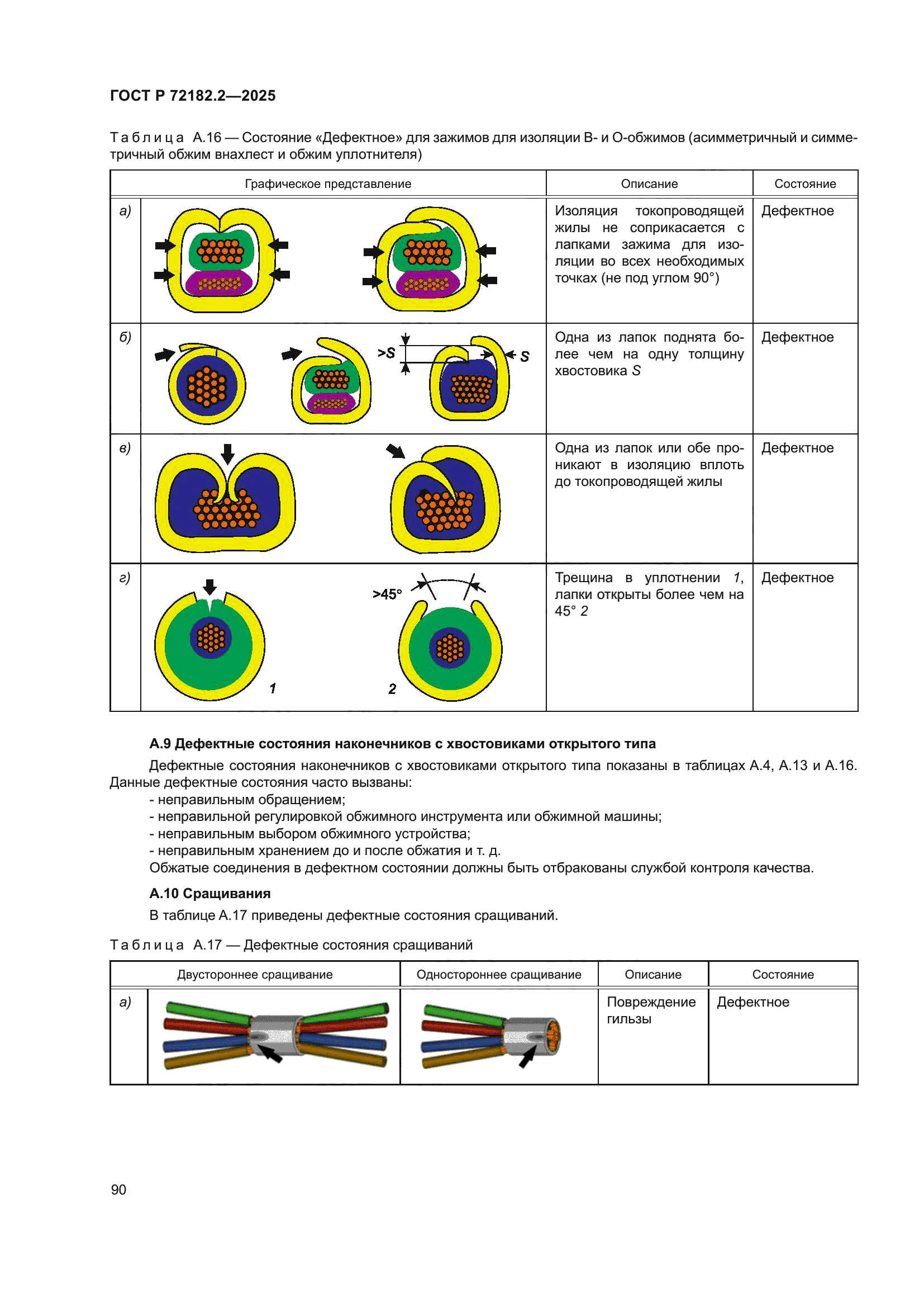 ГОСТ Р 72182.2-2025