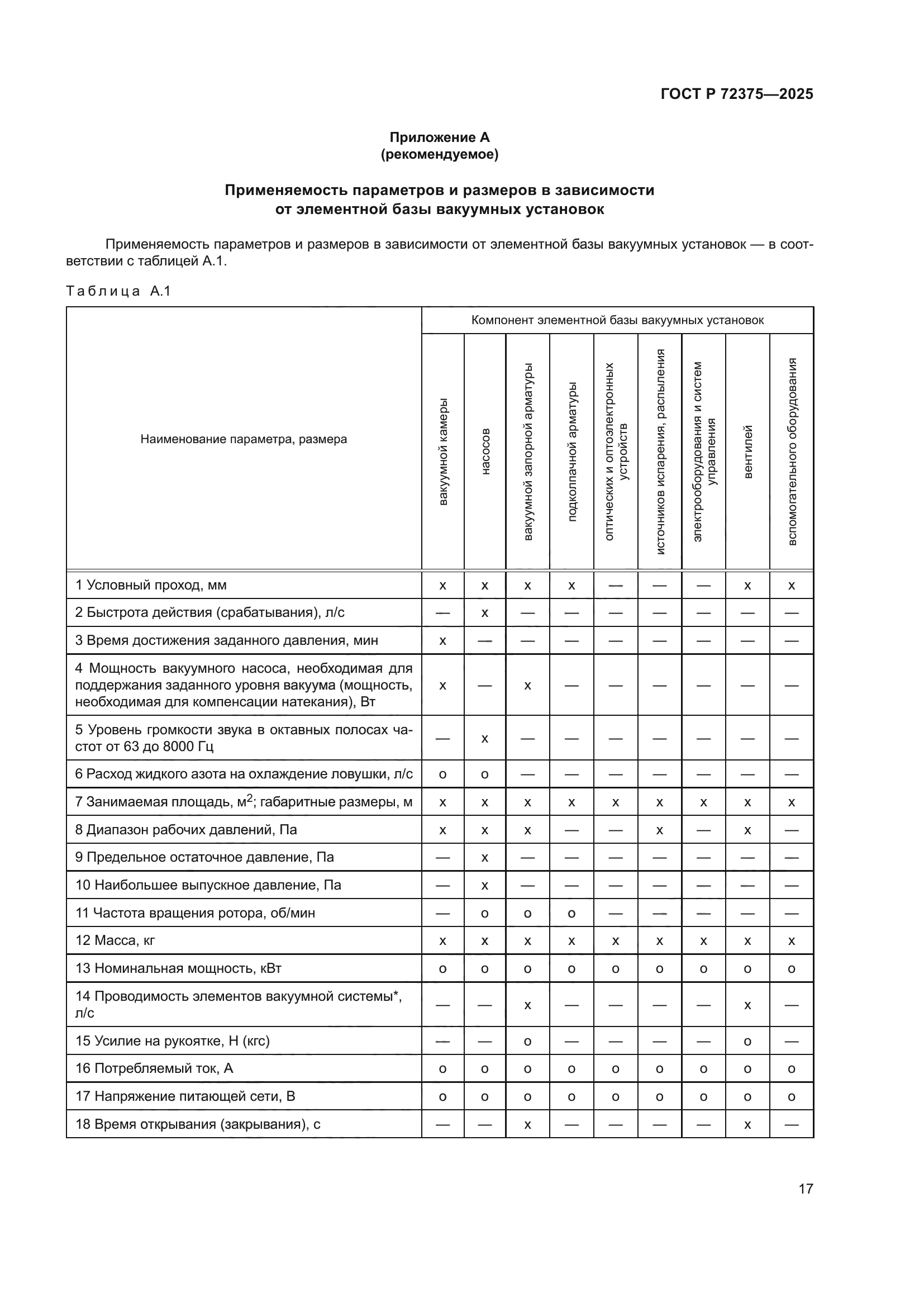 ГОСТ Р 72375-2025
