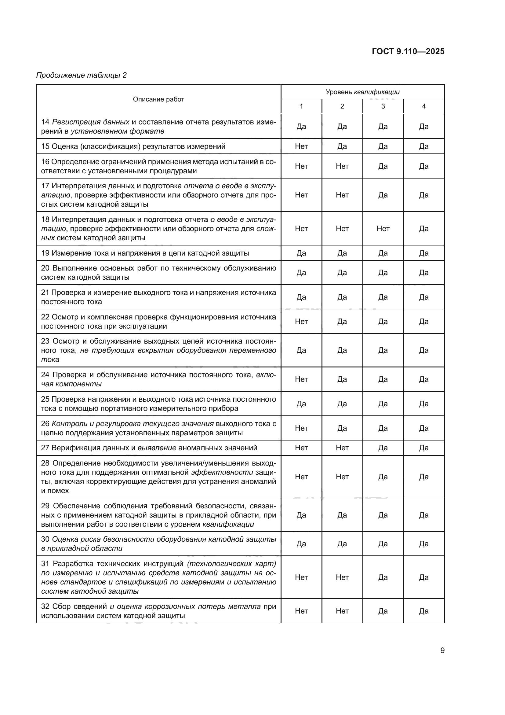ГОСТ 9.110-2025