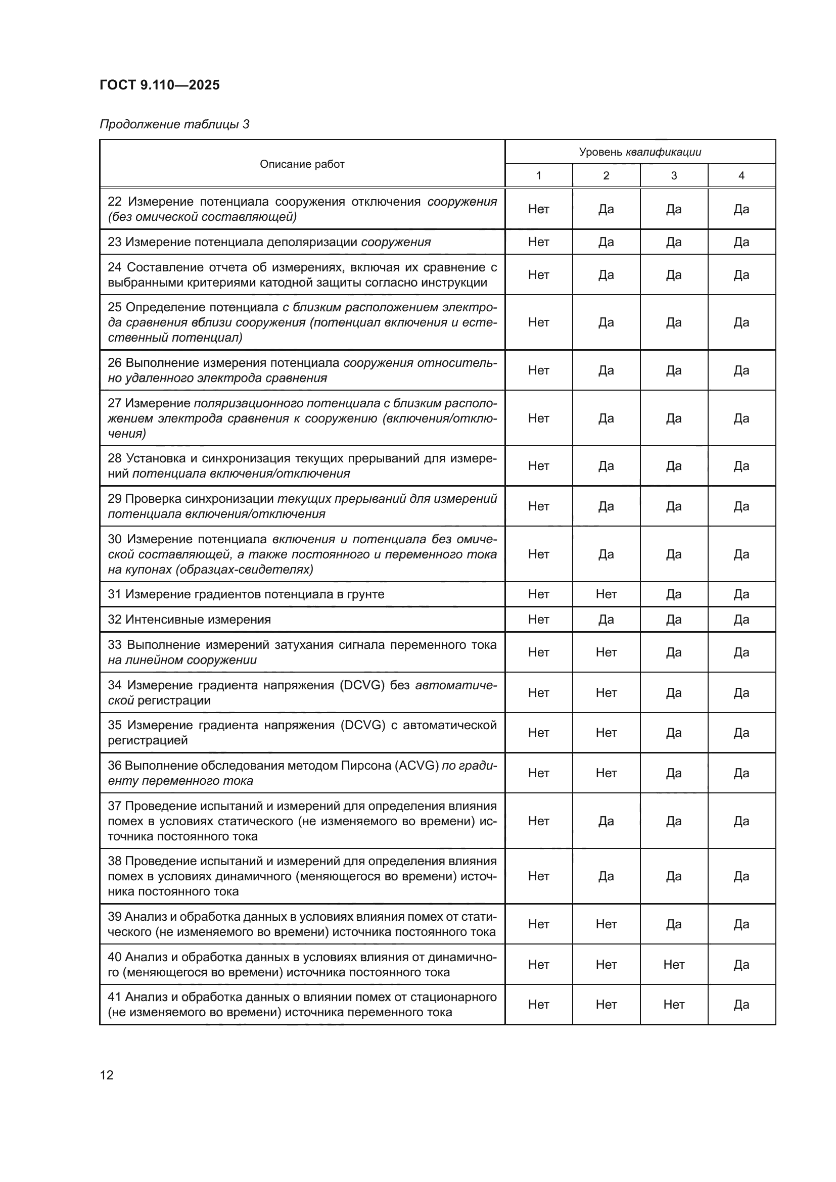 ГОСТ 9.110-2025