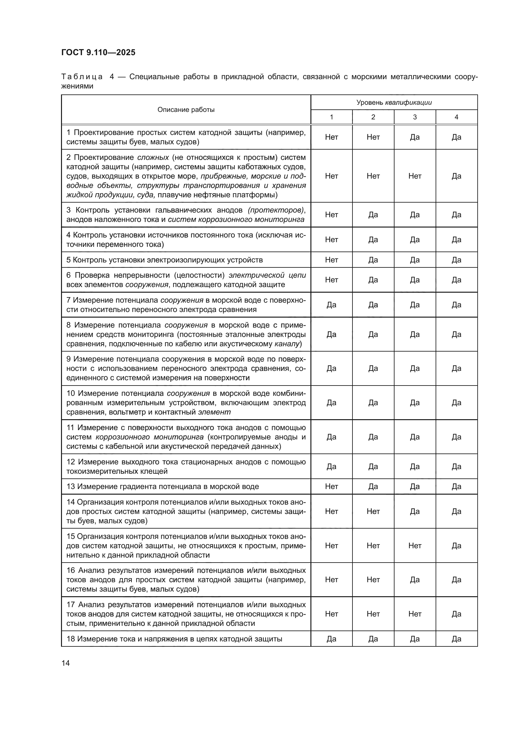 ГОСТ 9.110-2025